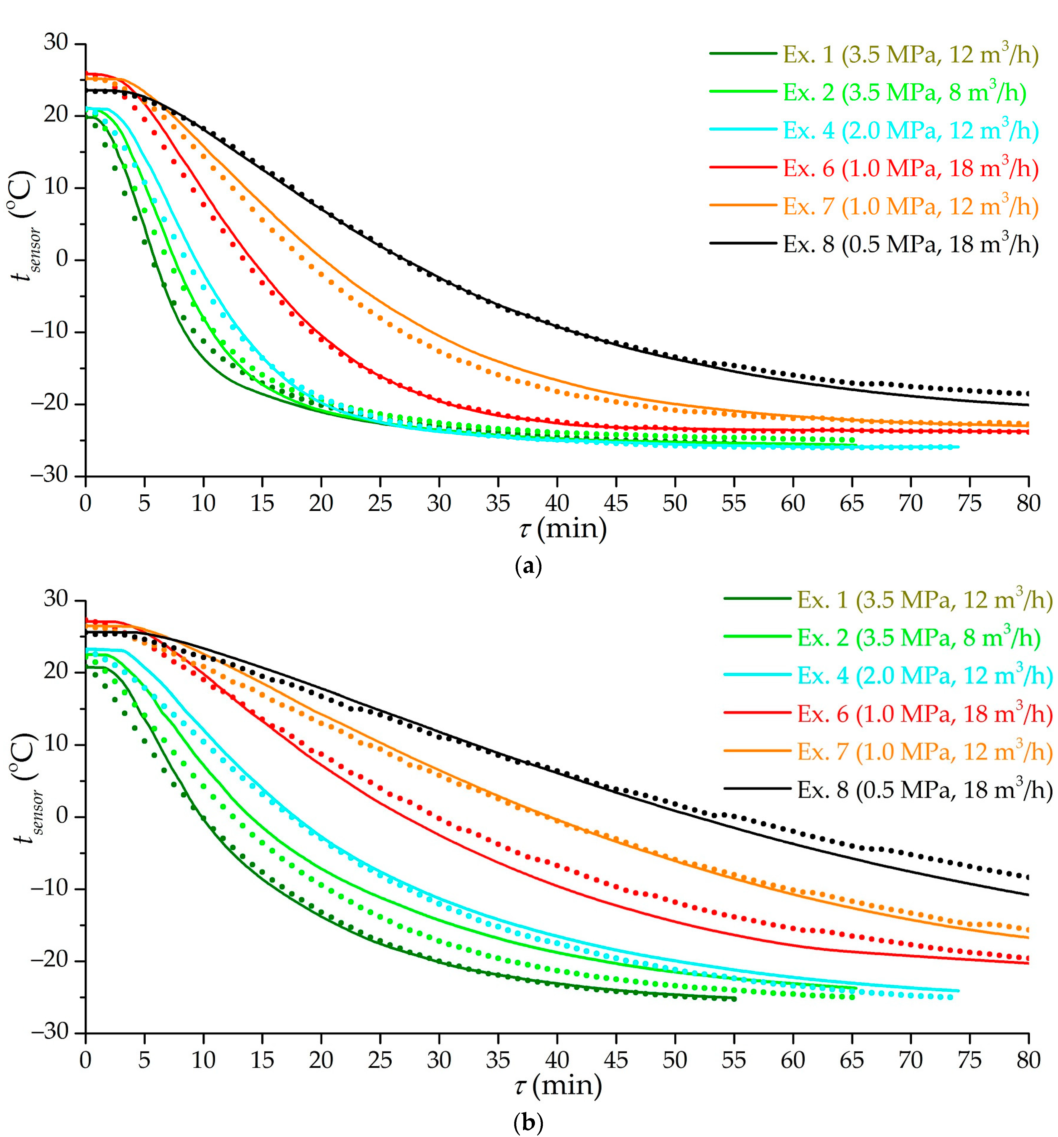 Nanomaterials 11 03274 g012 550