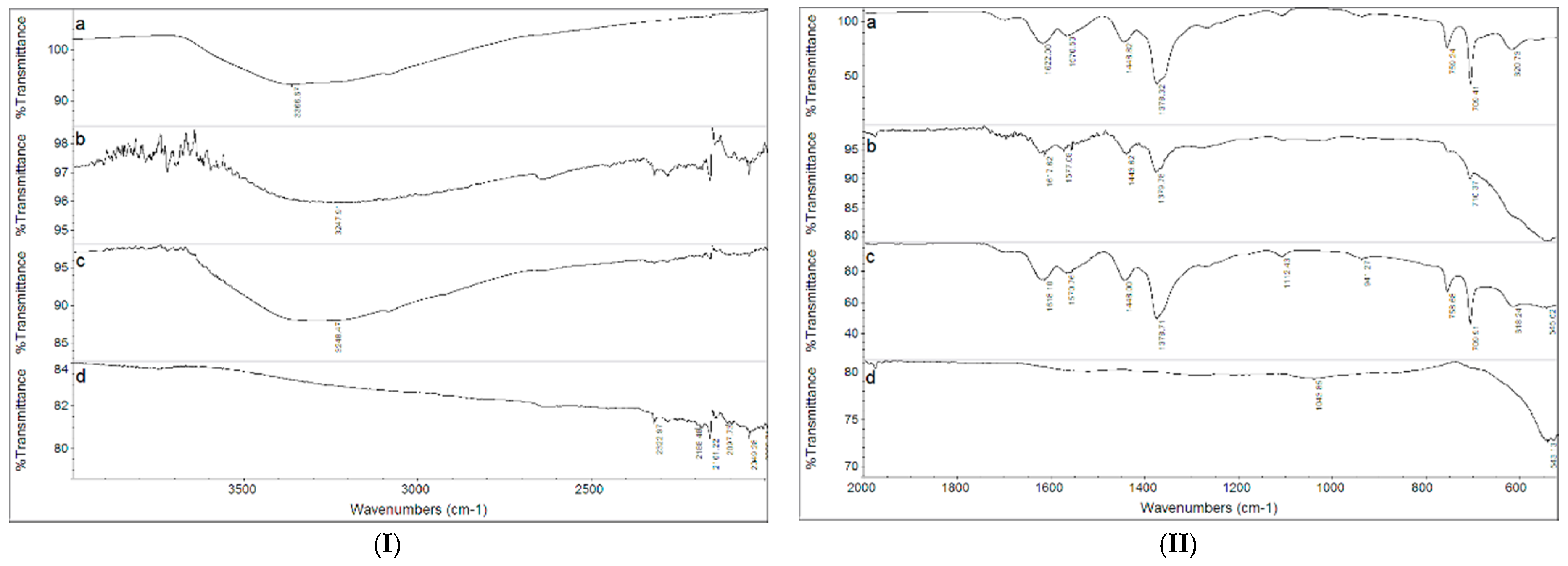 Nanomaterials 11 03275 g002