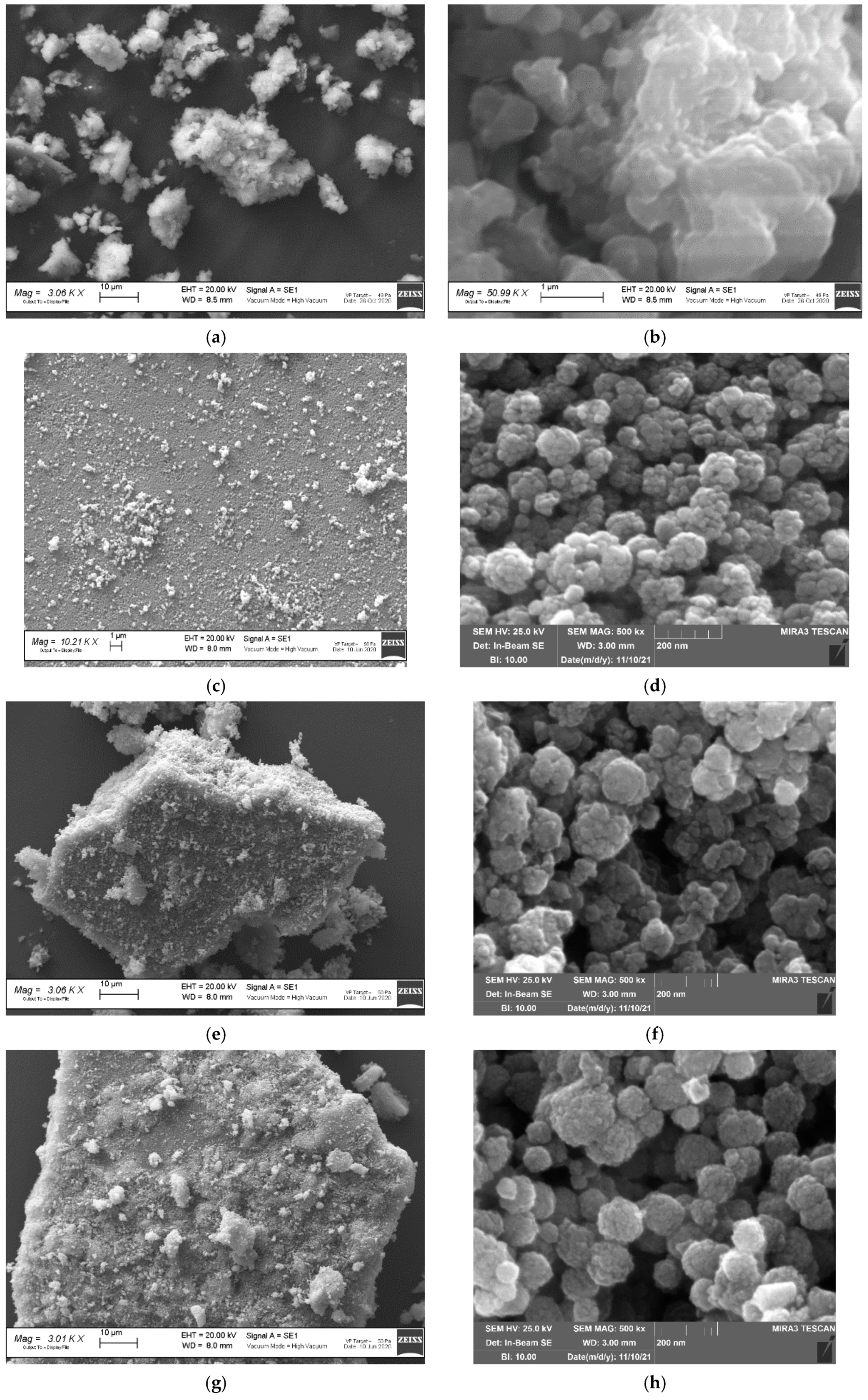 Nanomaterials 11 03275 g003a