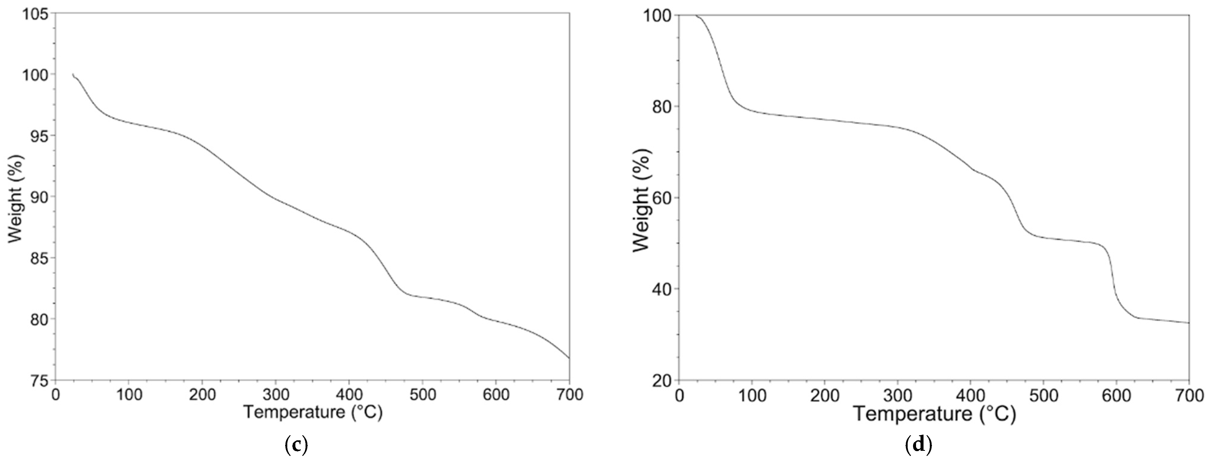Nanomaterials 11 03275 g004b