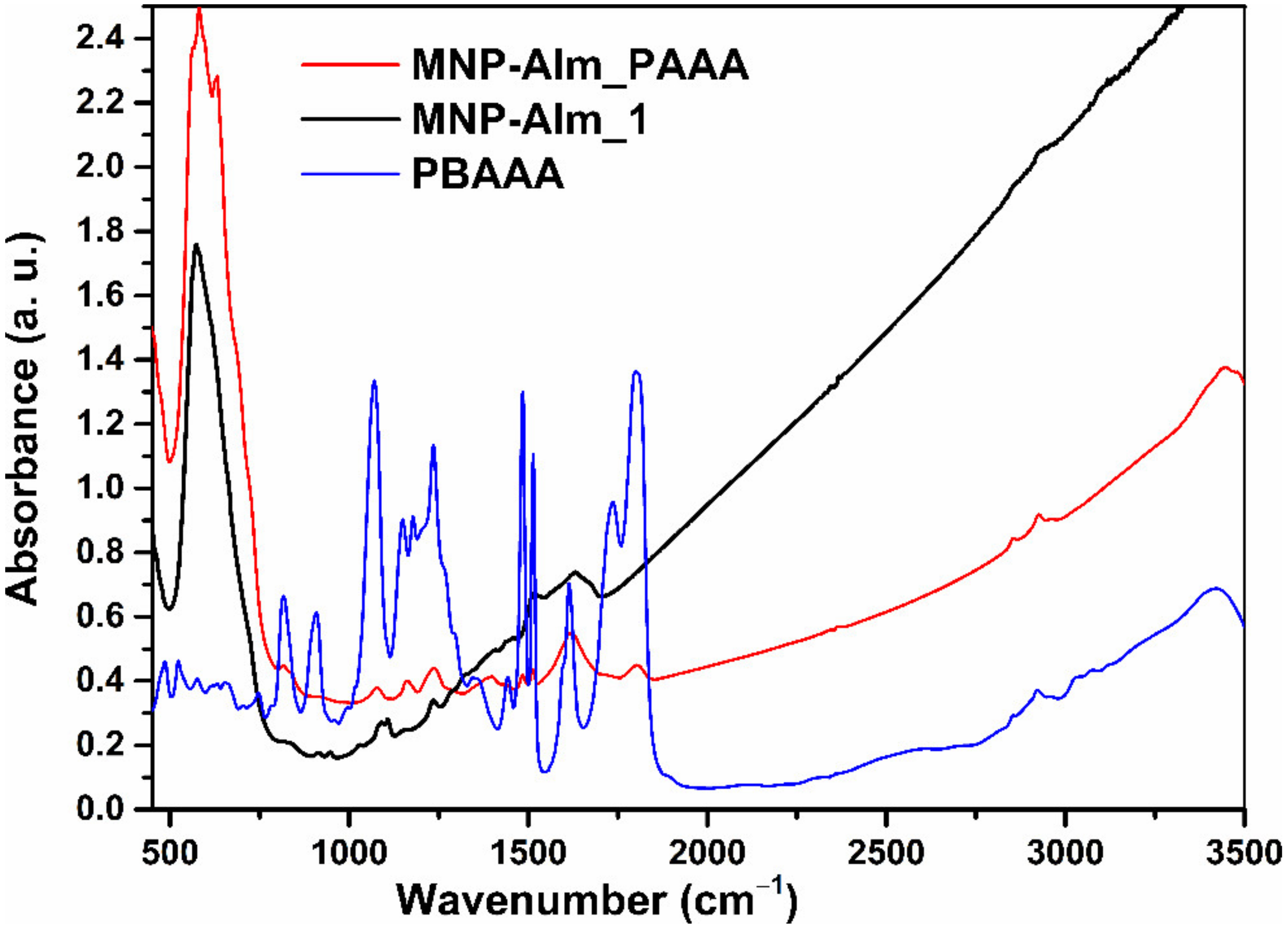 Nanomaterials 11 03276 g002