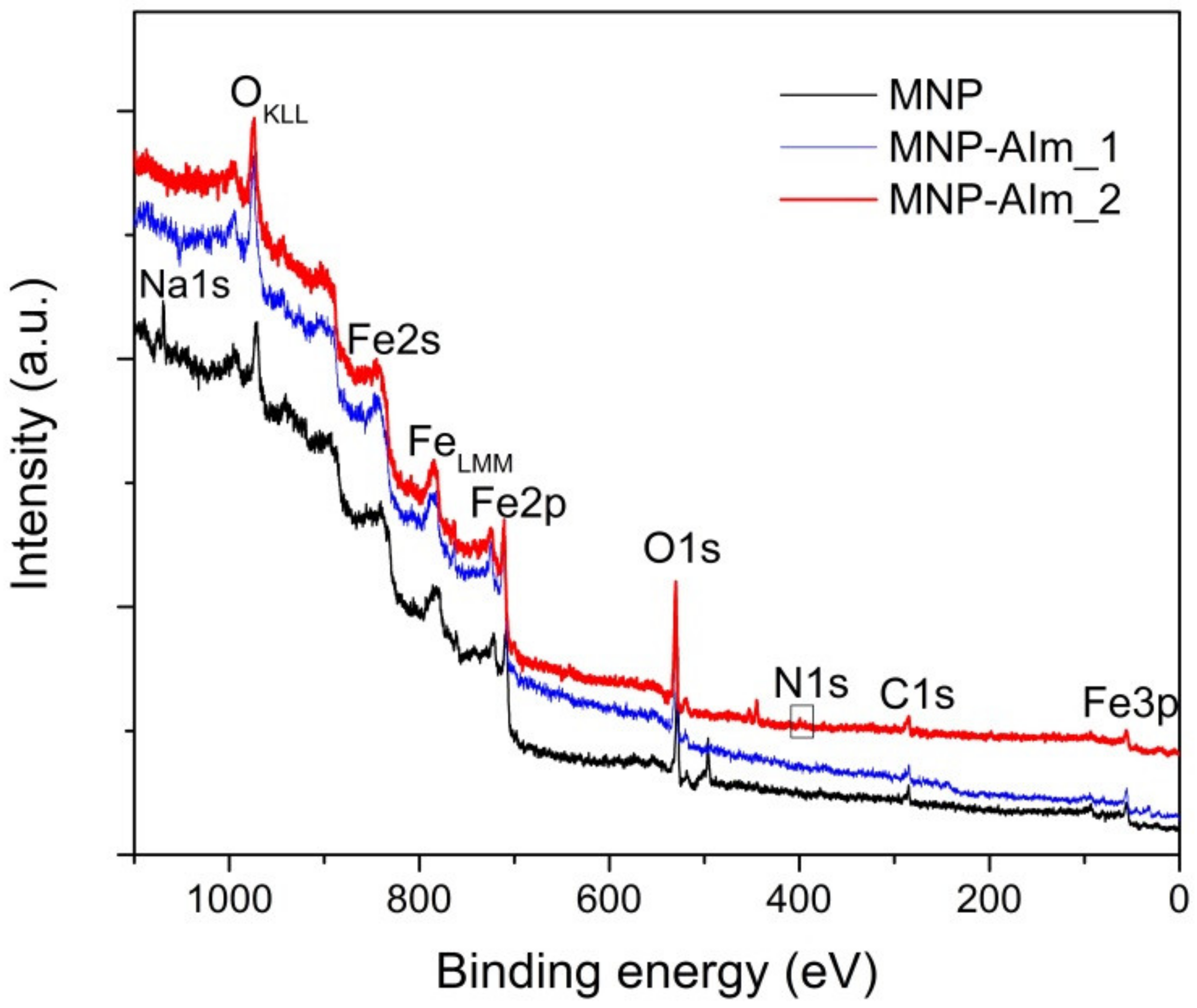 Nanomaterials 11 03276 g006