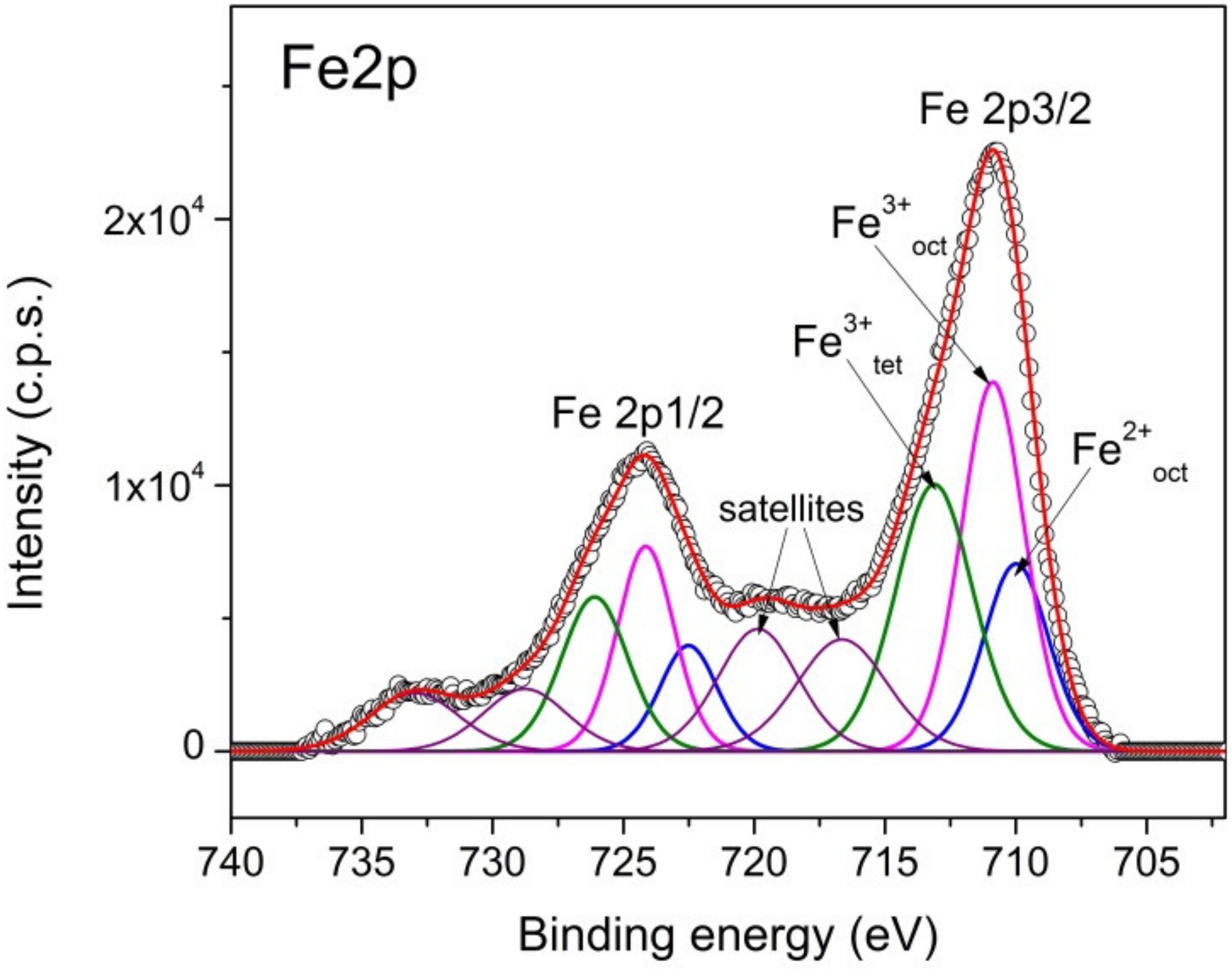 Nanomaterials 11 03276 g007