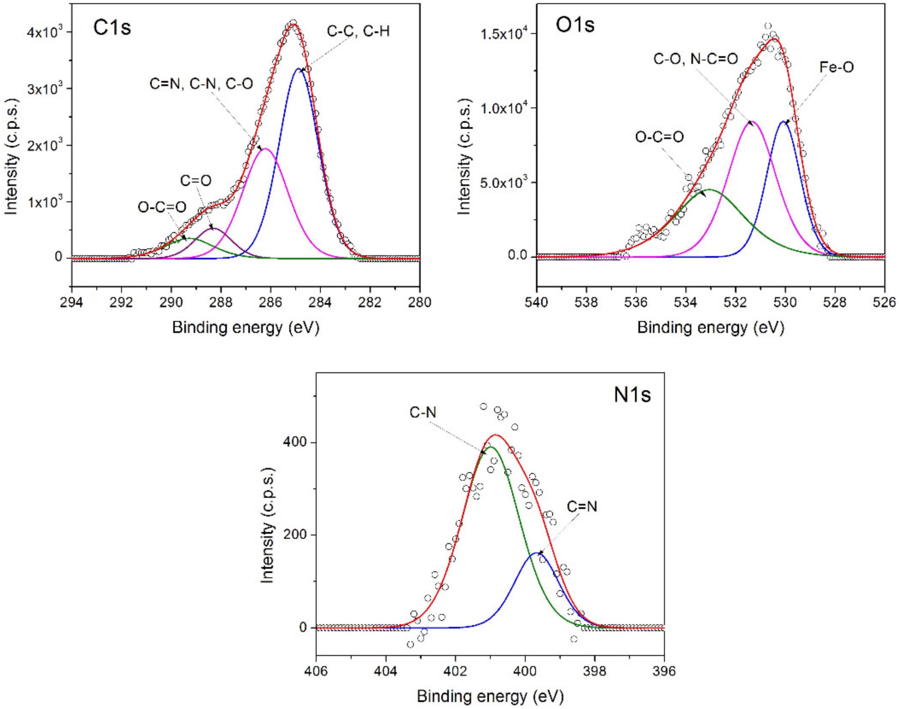 Nanomaterials 11 03276 g010
