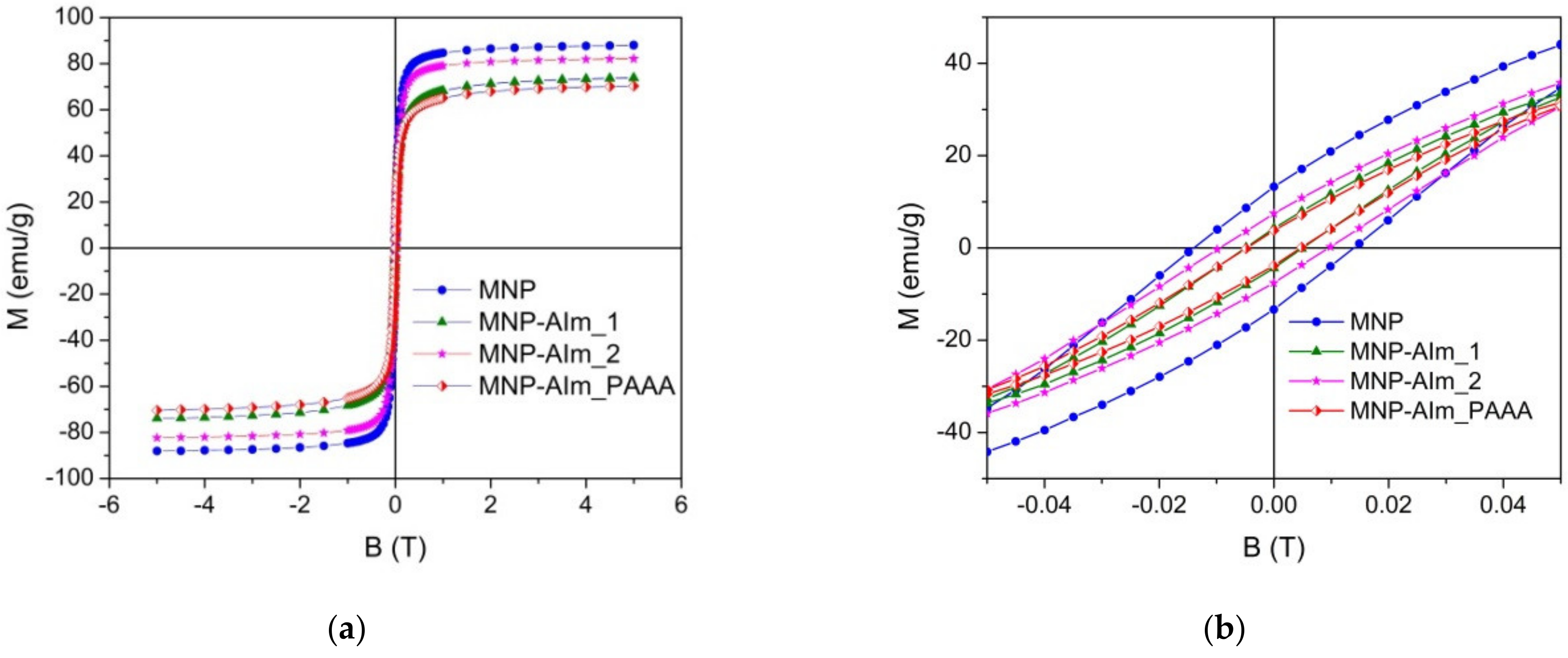 Nanomaterials 11 03276 g011