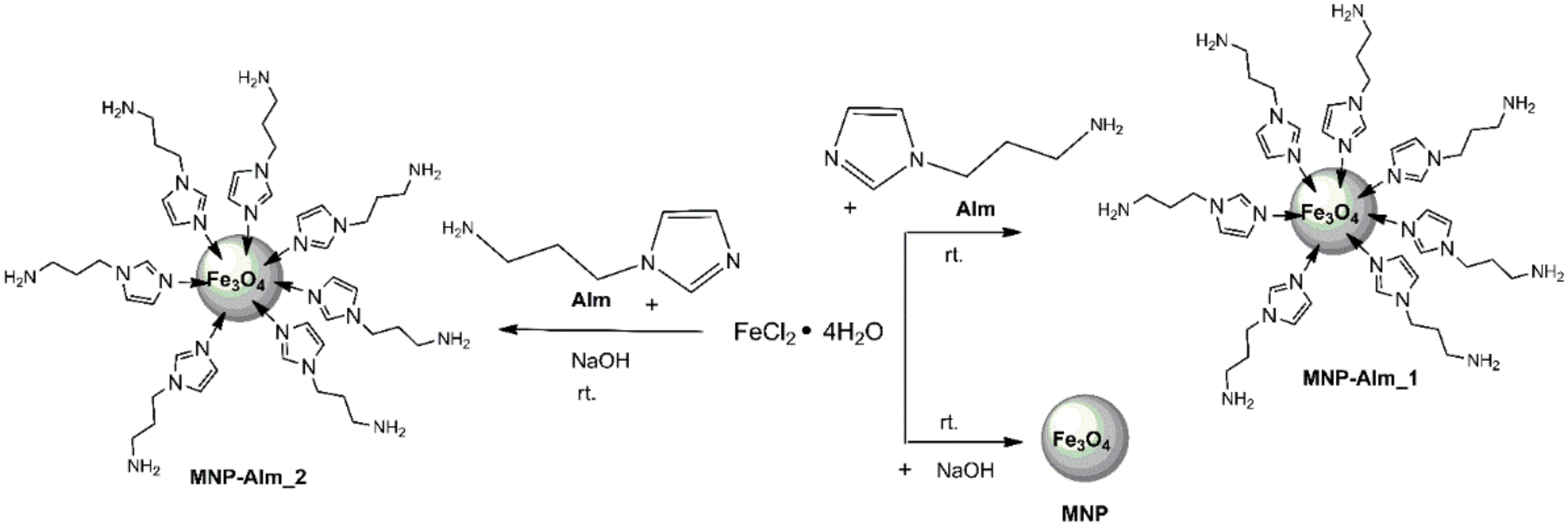 Nanomaterials 11 03276 sch001