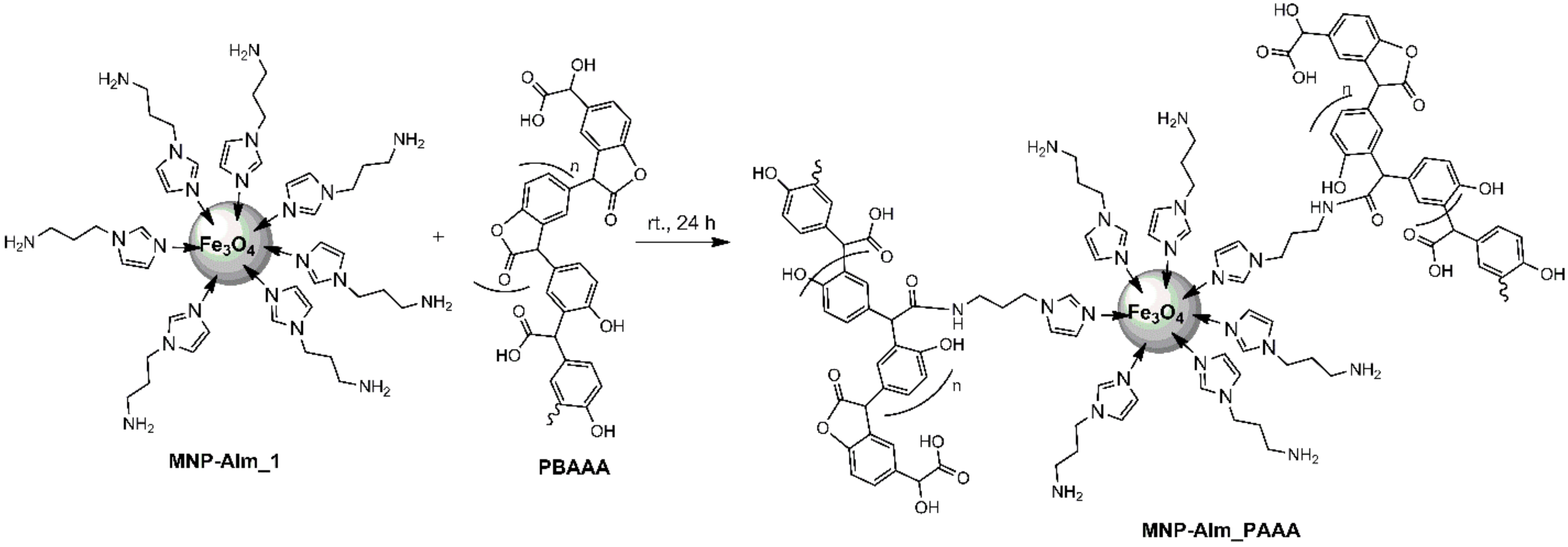Nanomaterials 11 03276 sch002