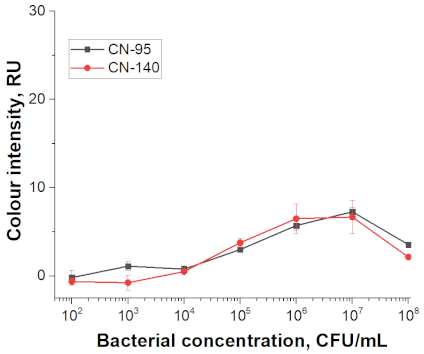 Nanomaterials 11 03277 i014
