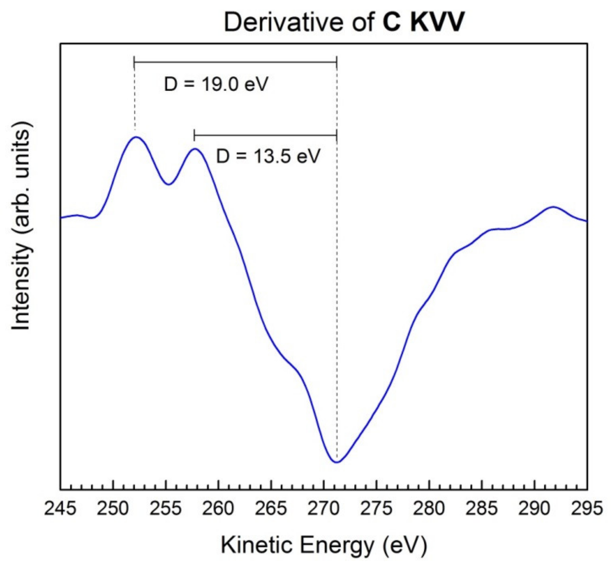 Nanomaterials 11 03278 g003 550