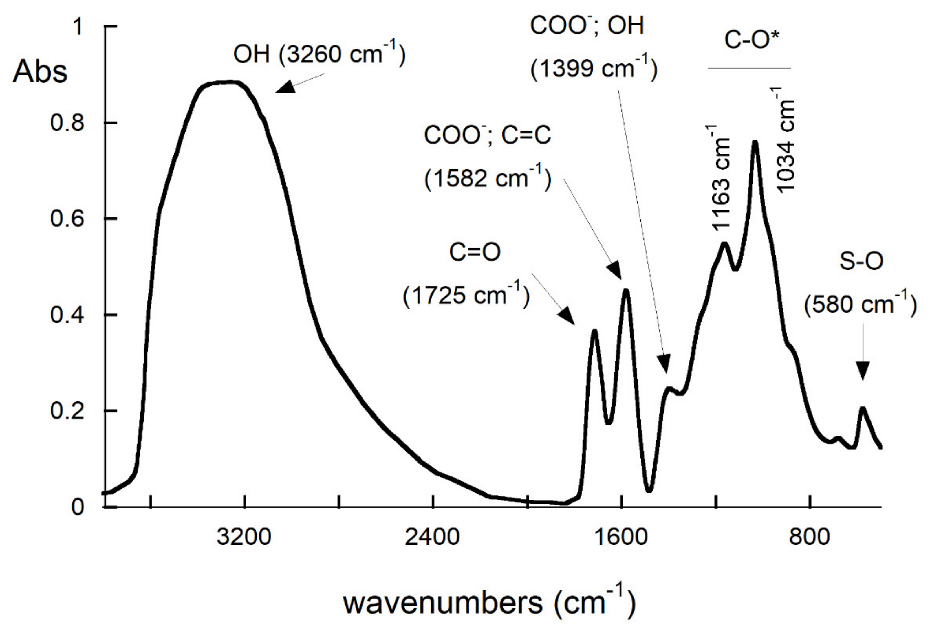 Nanomaterials 11 03278 g004 550