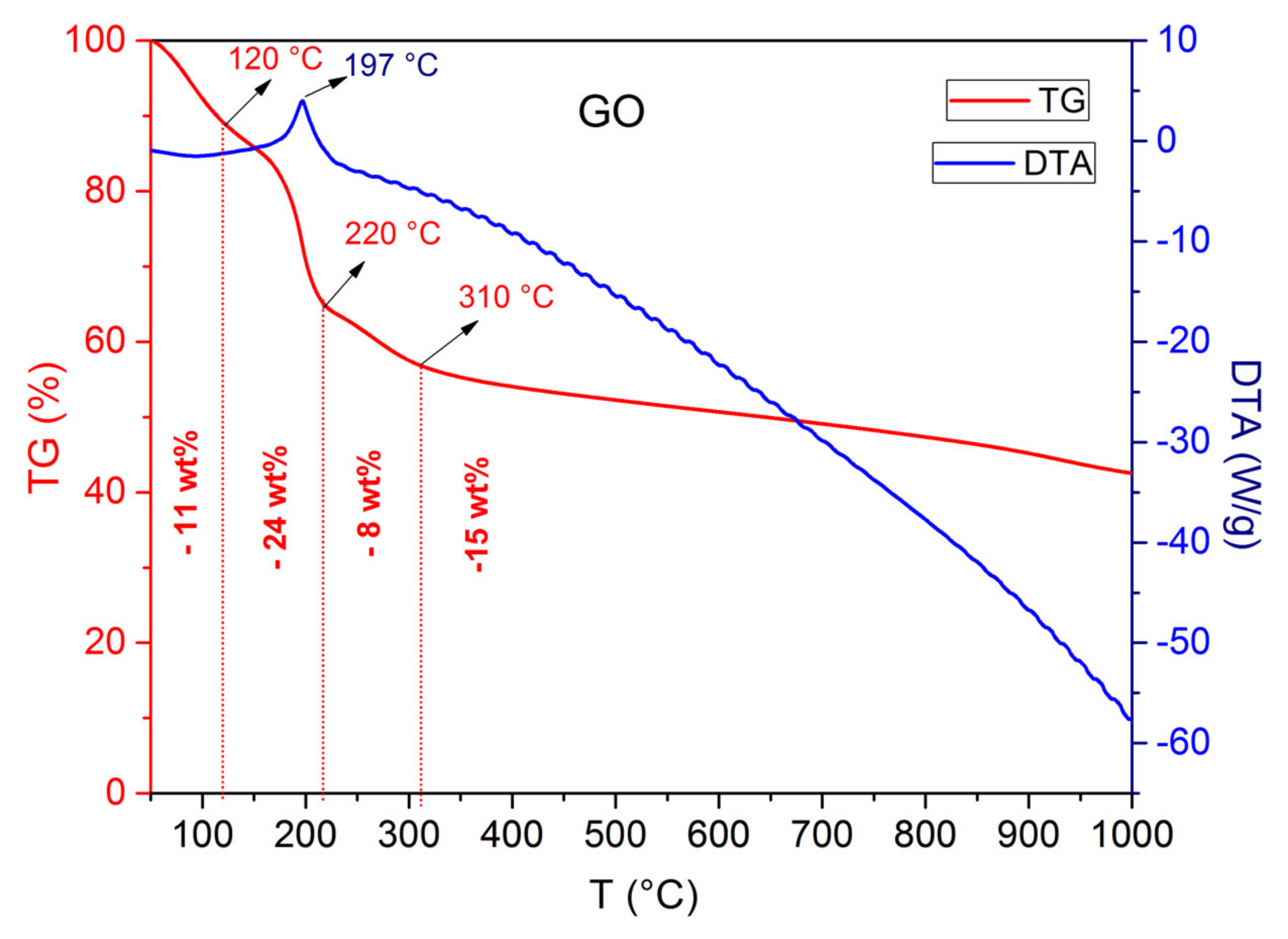 Nanomaterials 11 03278 g005 550