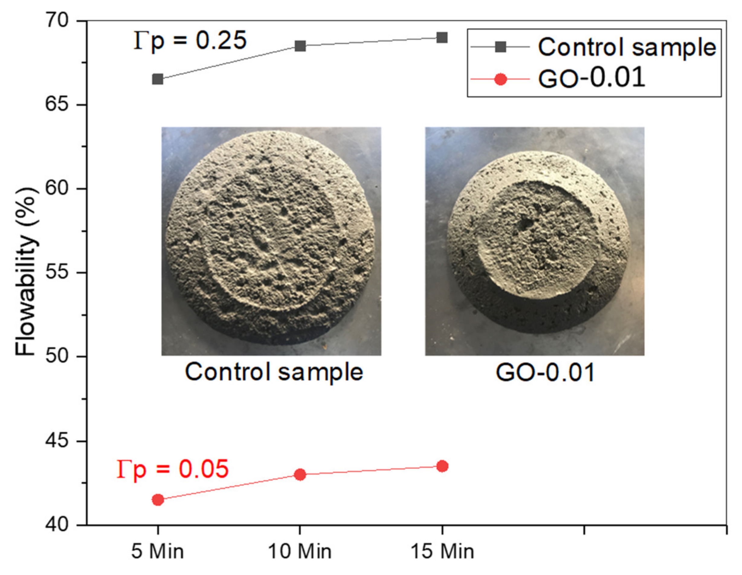 Nanomaterials 11 03278 g009 550