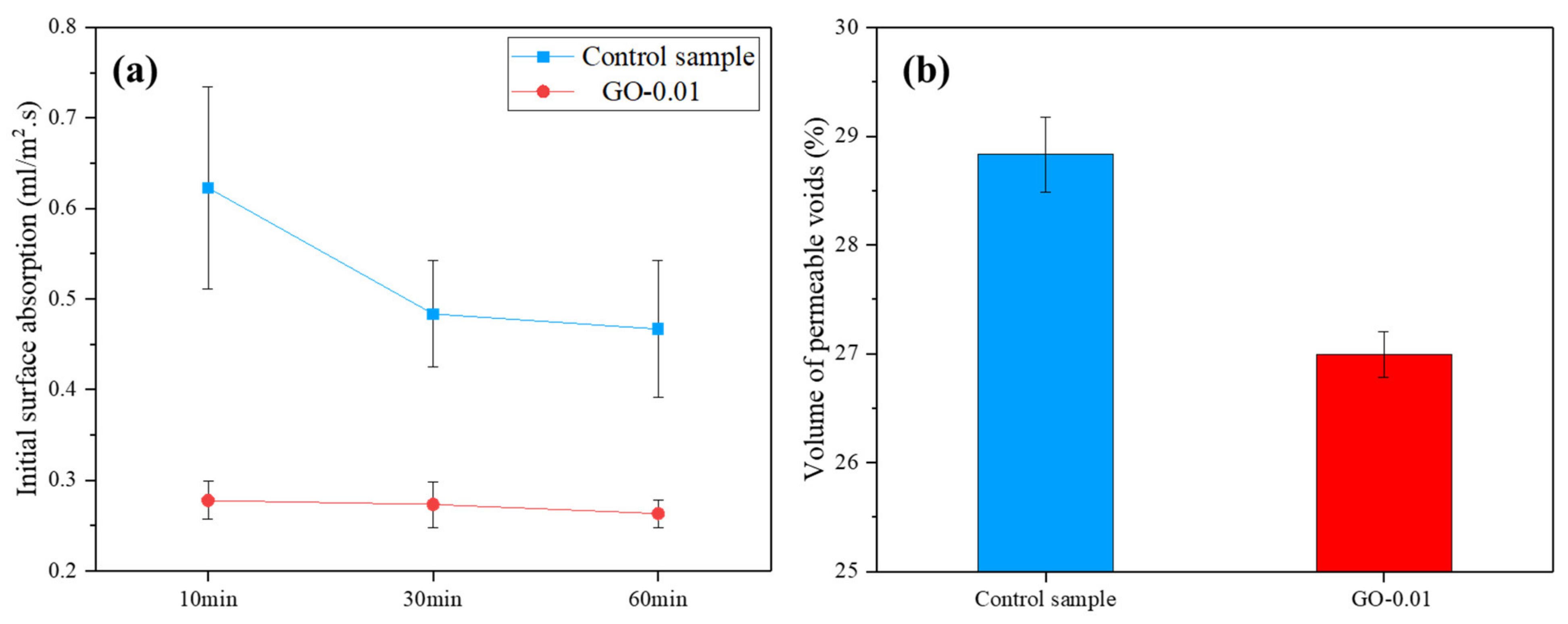 Nanomaterials 11 03278 g013 550