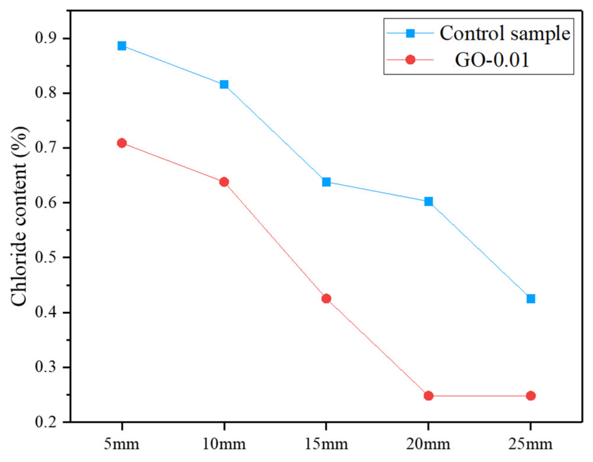 Nanomaterials 11 03278 g014 550