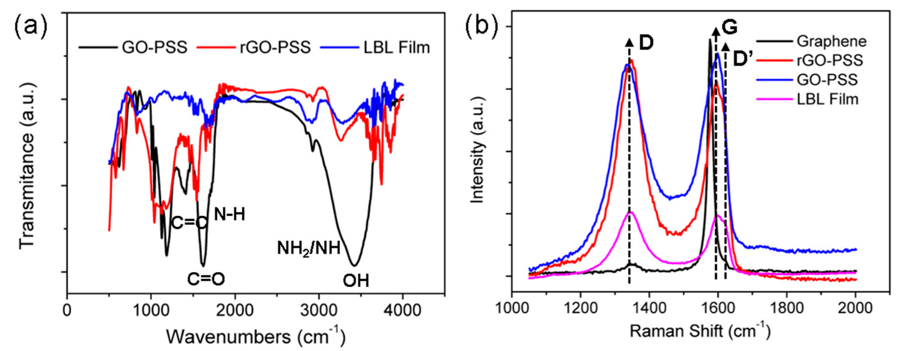 Nanomaterials 11 03280 g004