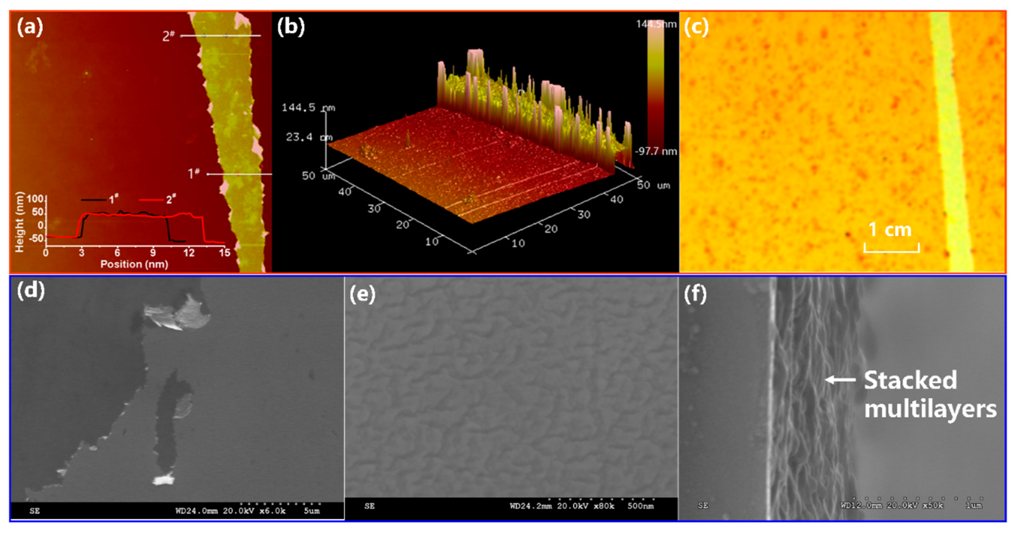 Nanomaterials 11 03280 g005
