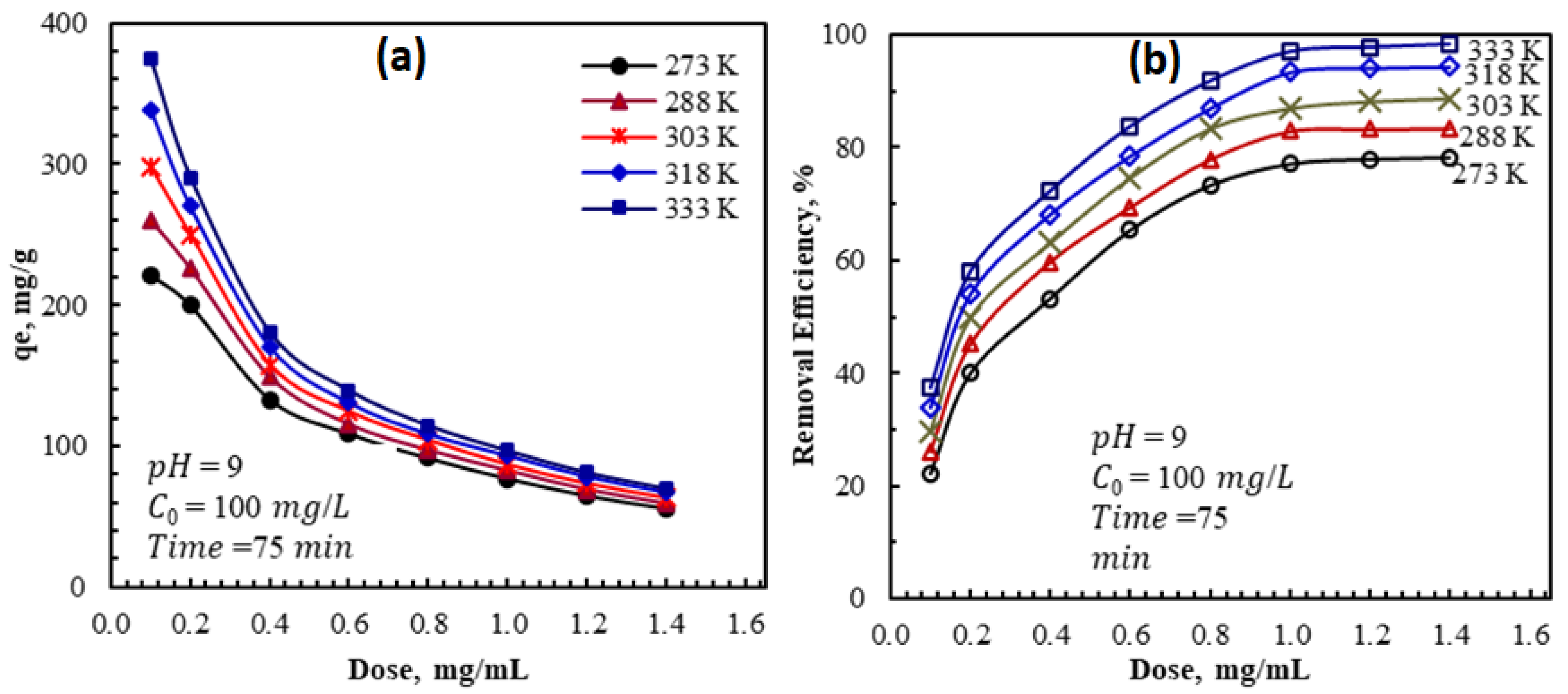 Nanomaterials 11 03281 g003