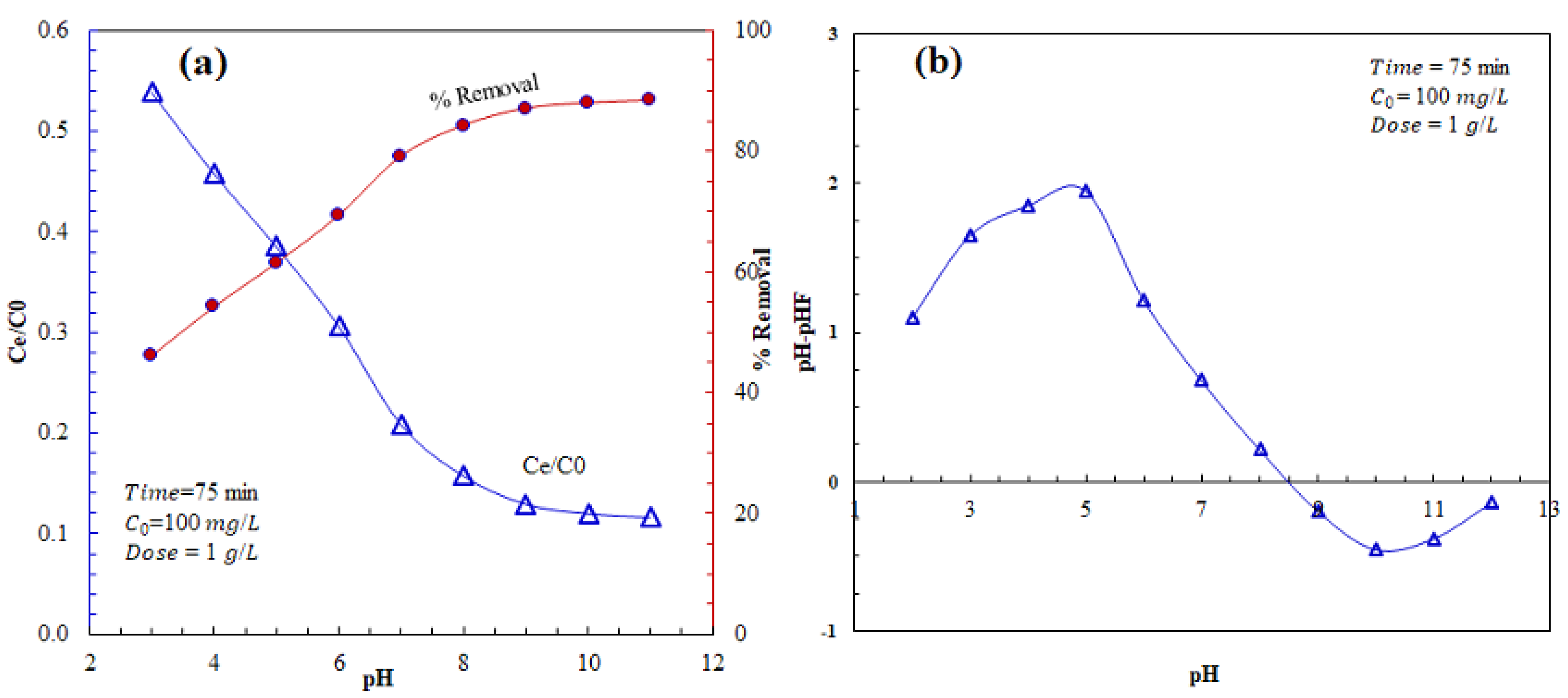 Nanomaterials 11 03281 g004