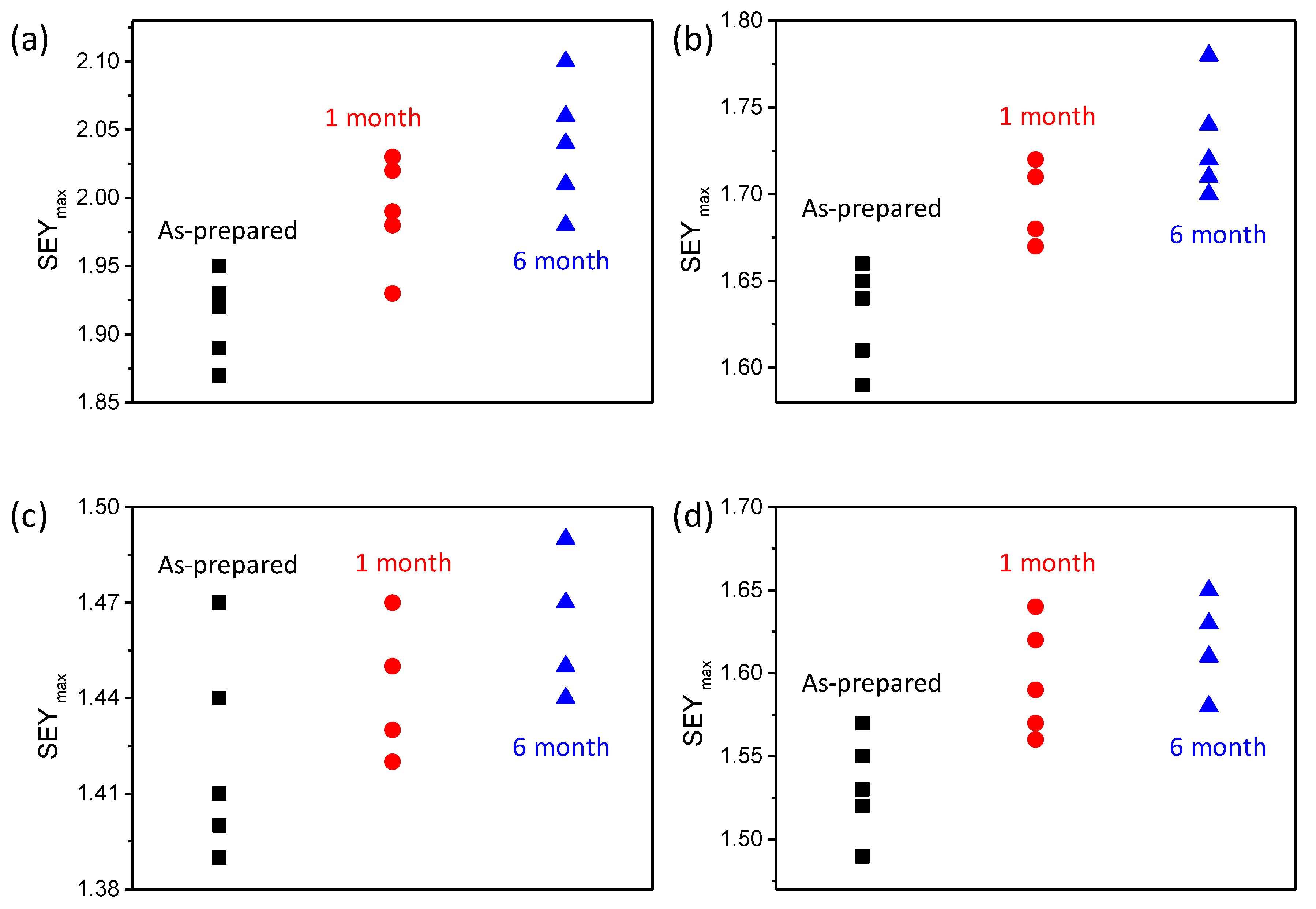 Nanomaterials 11 03282 g006 550