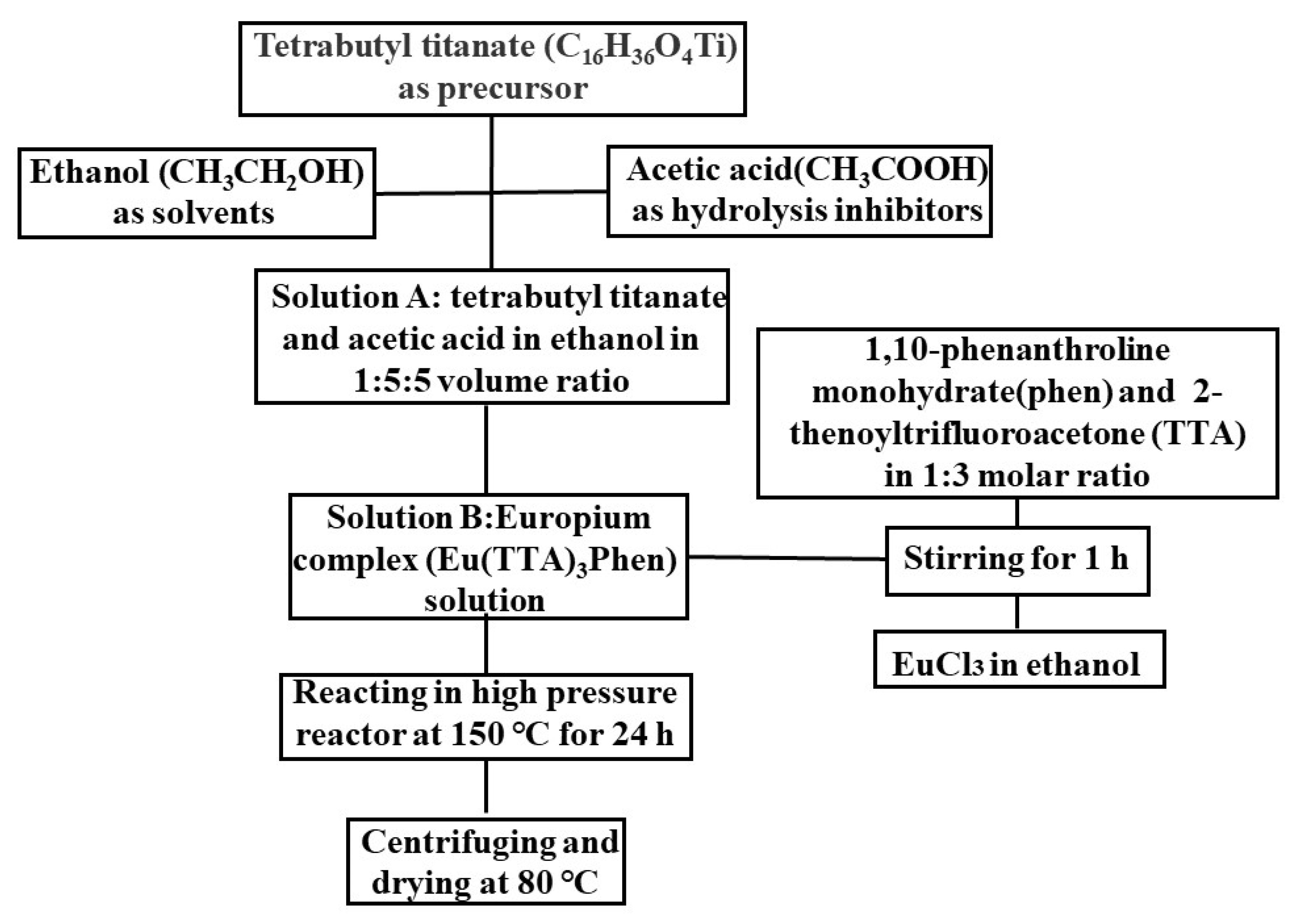 Nanomaterials 11 03283 g002