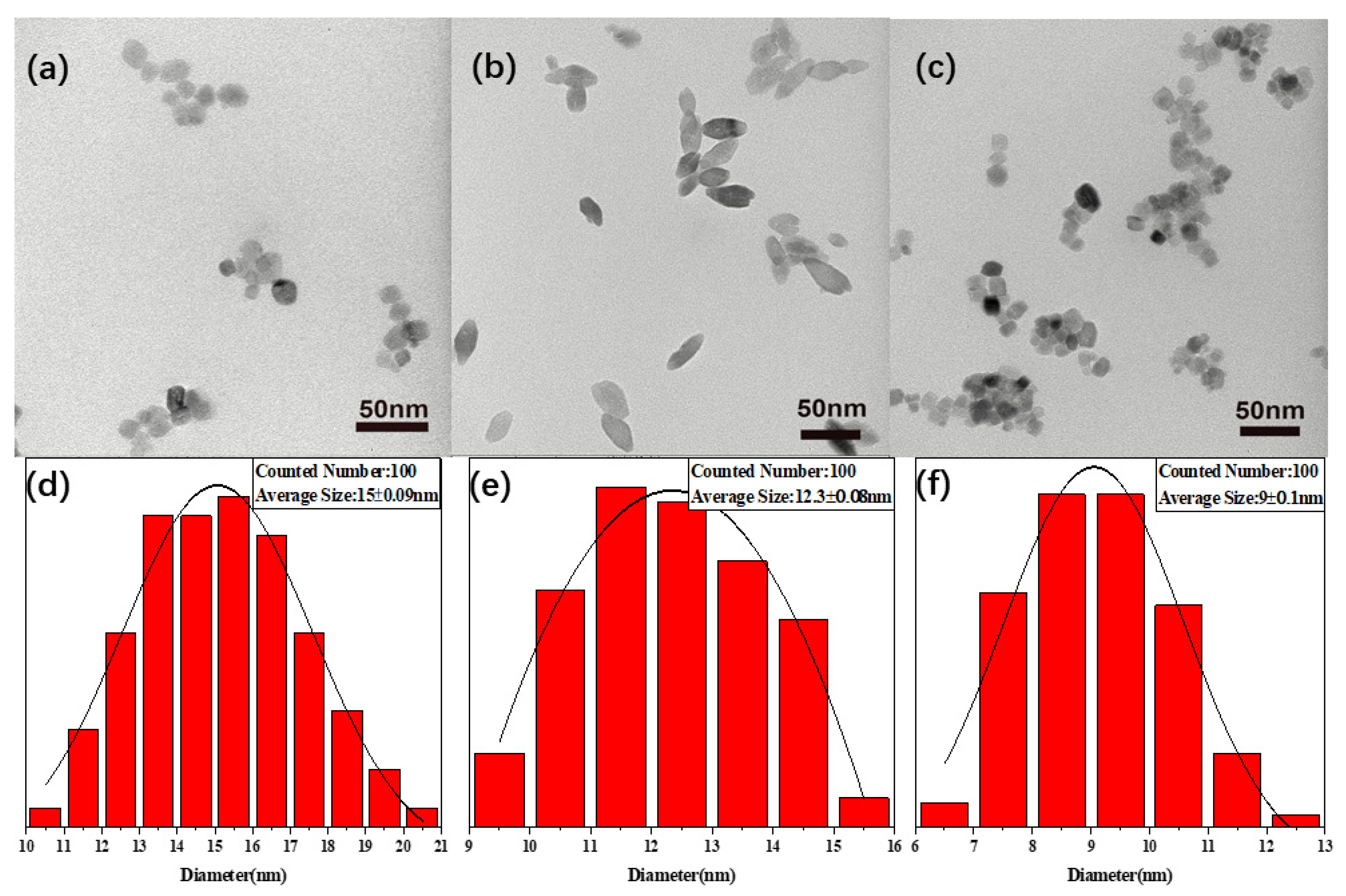 Nanomaterials 11 03283 g003