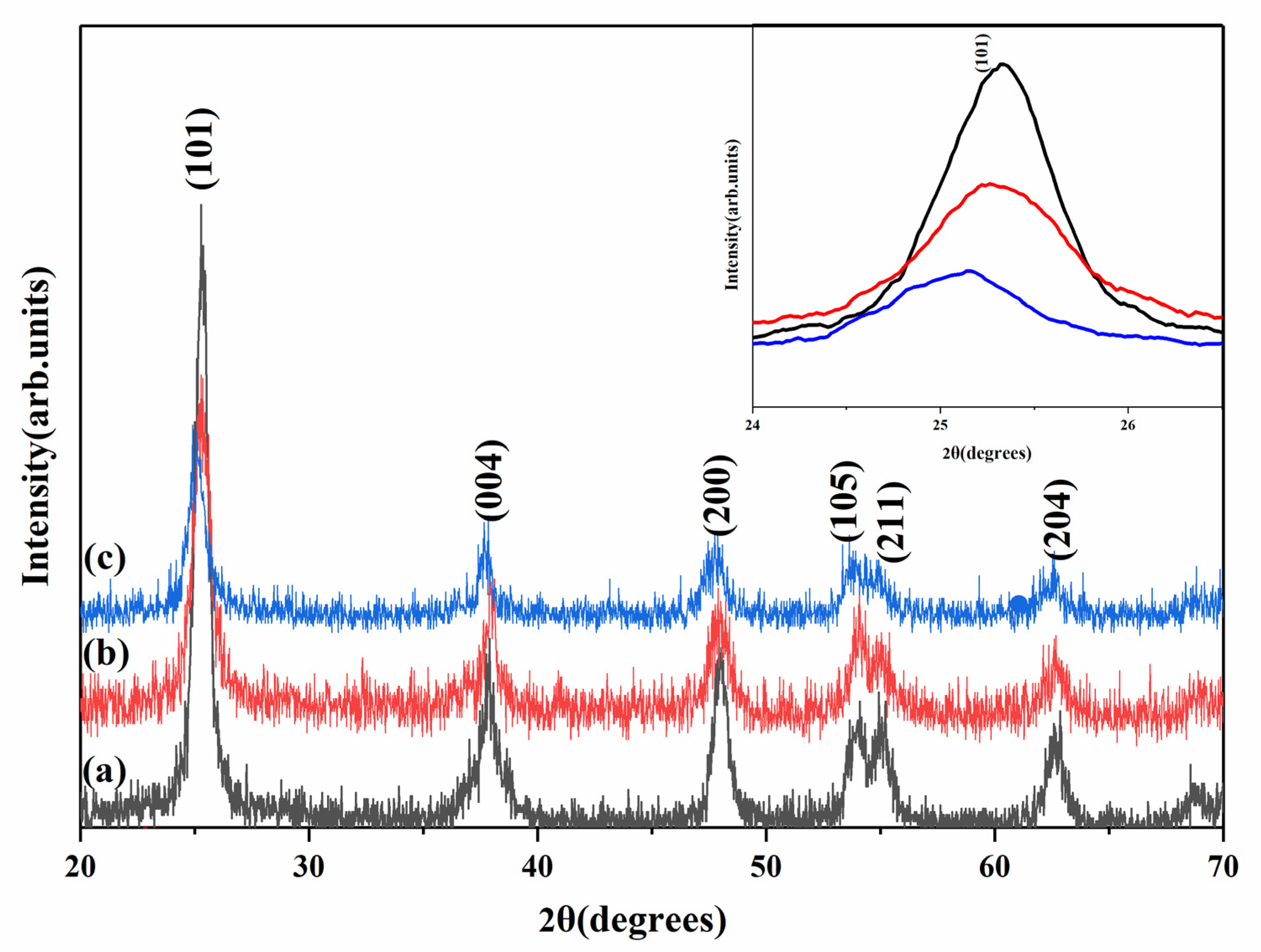 Nanomaterials 11 03283 g004