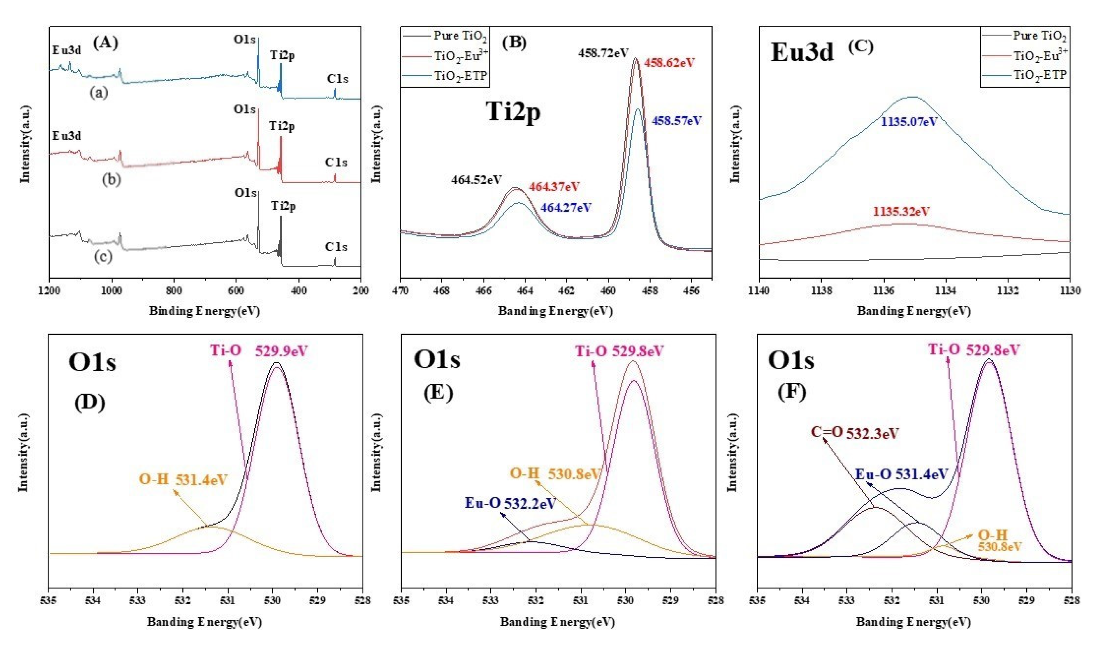 Nanomaterials 11 03283 g006