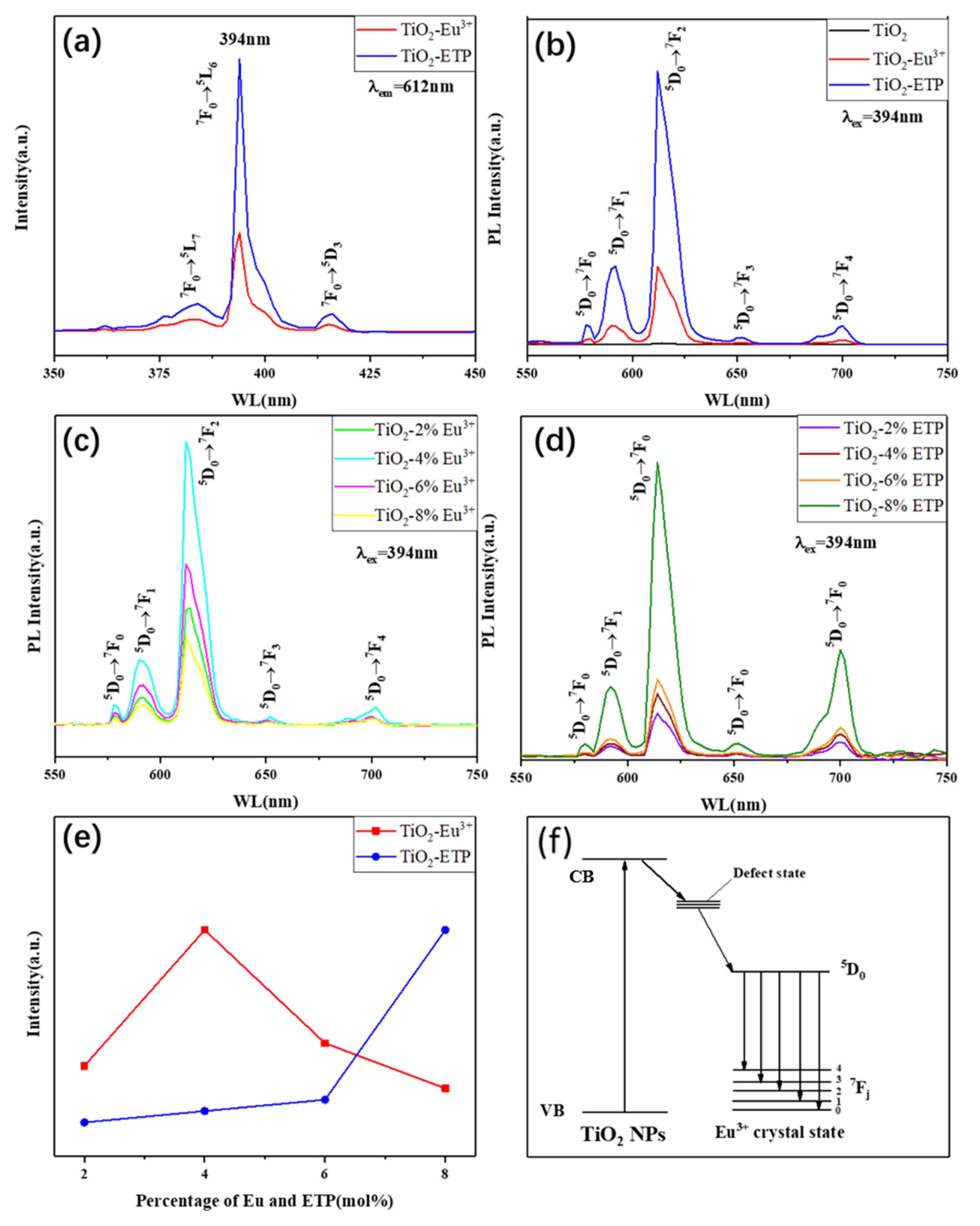Nanomaterials 11 03283 g008