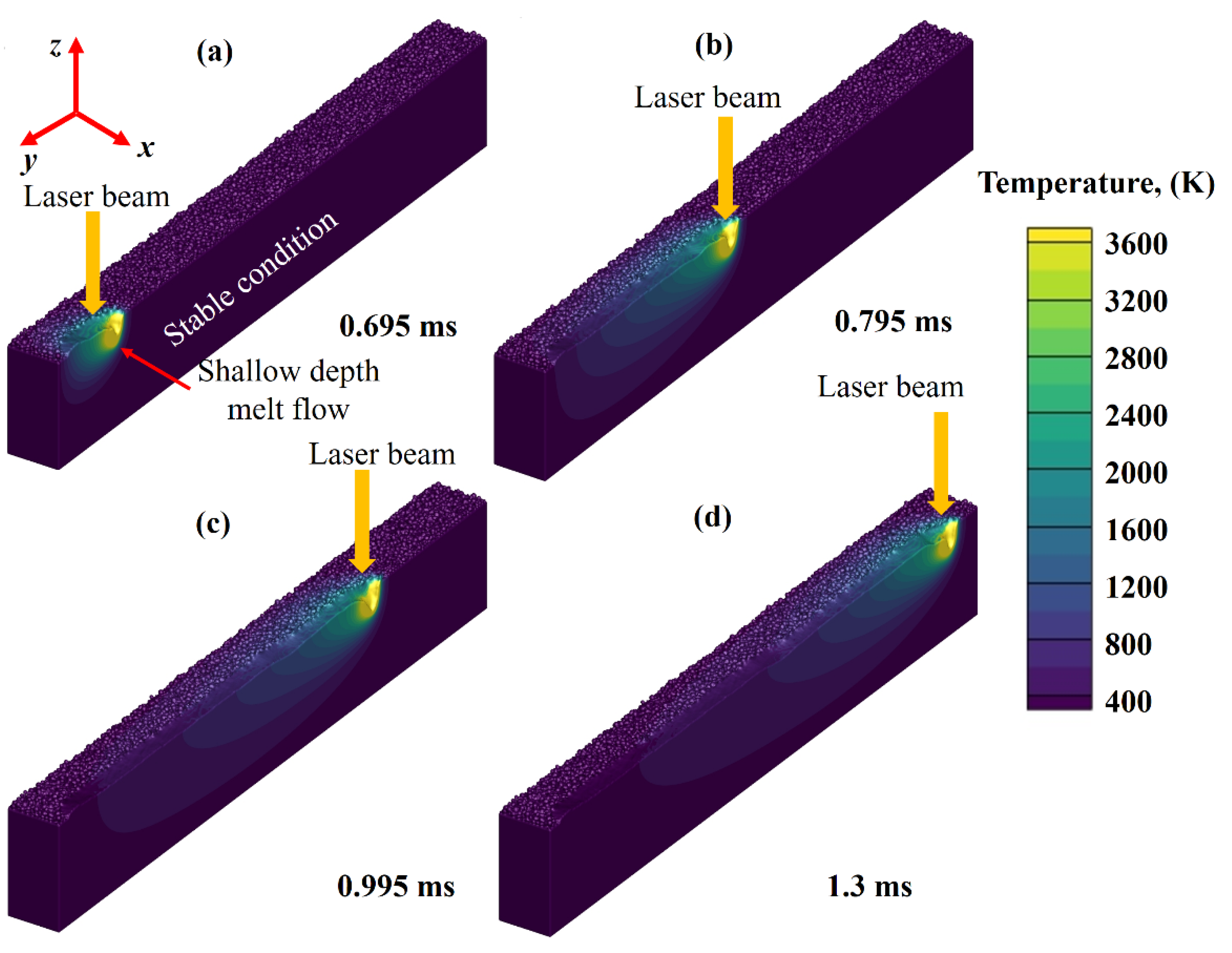 Nanomaterials 11 03284 g003