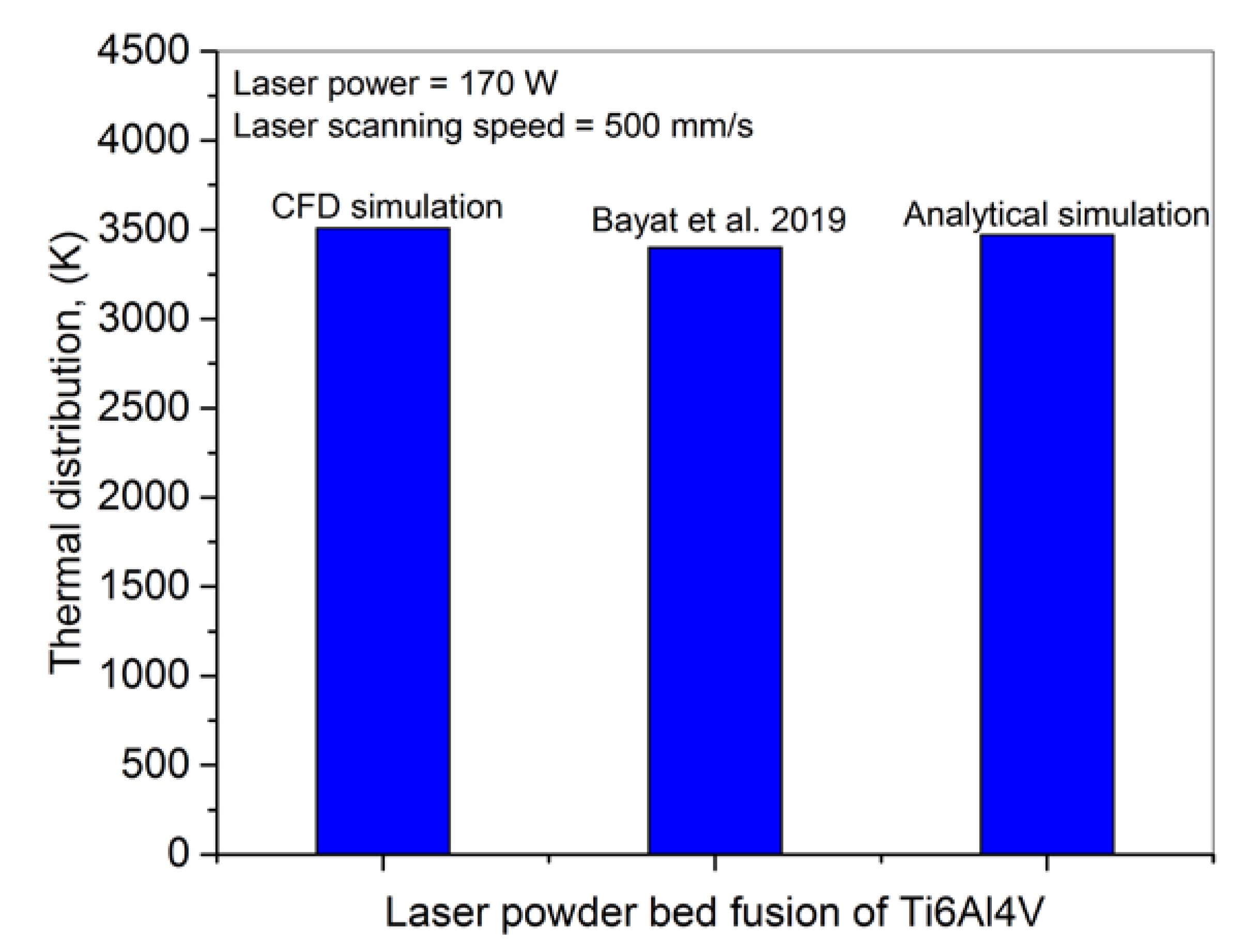 Nanomaterials 11 03284 g012