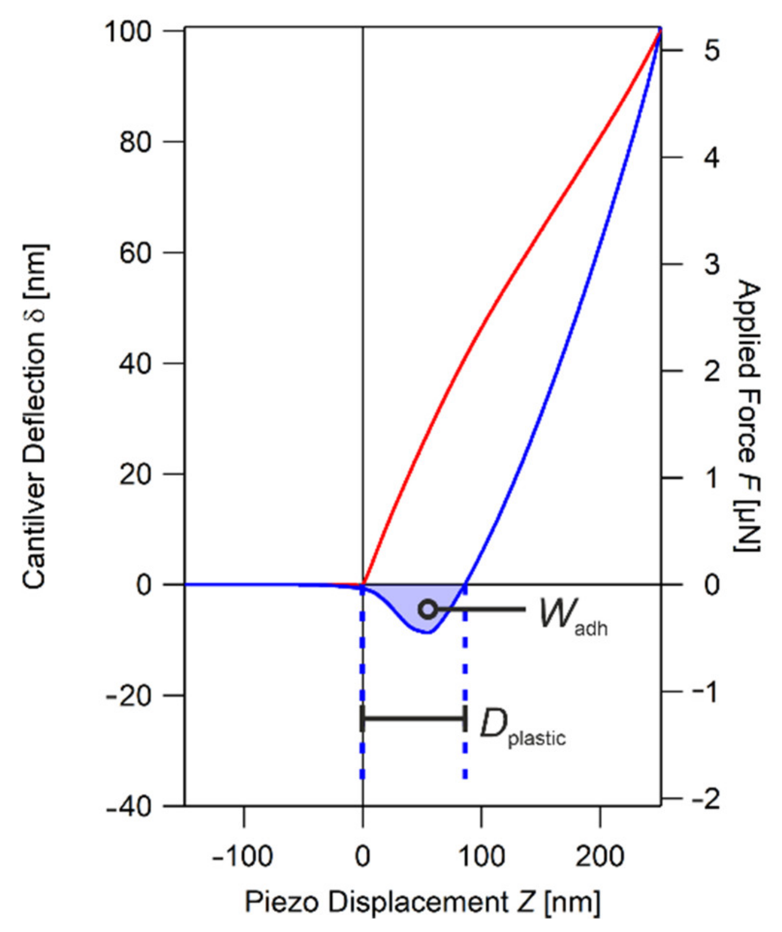 Nanomaterials 11 03285 g001