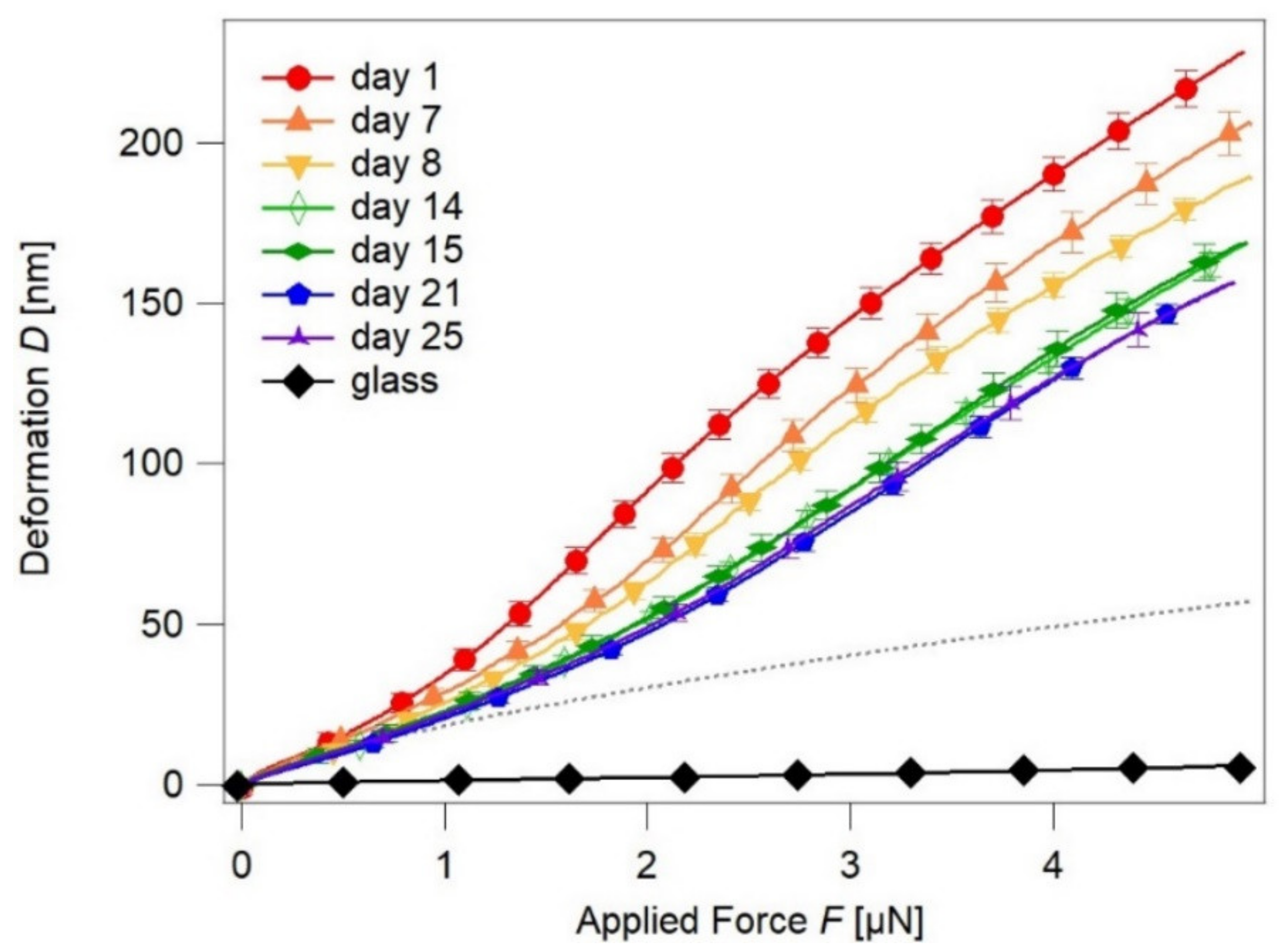 Nanomaterials 11 03285 g003
