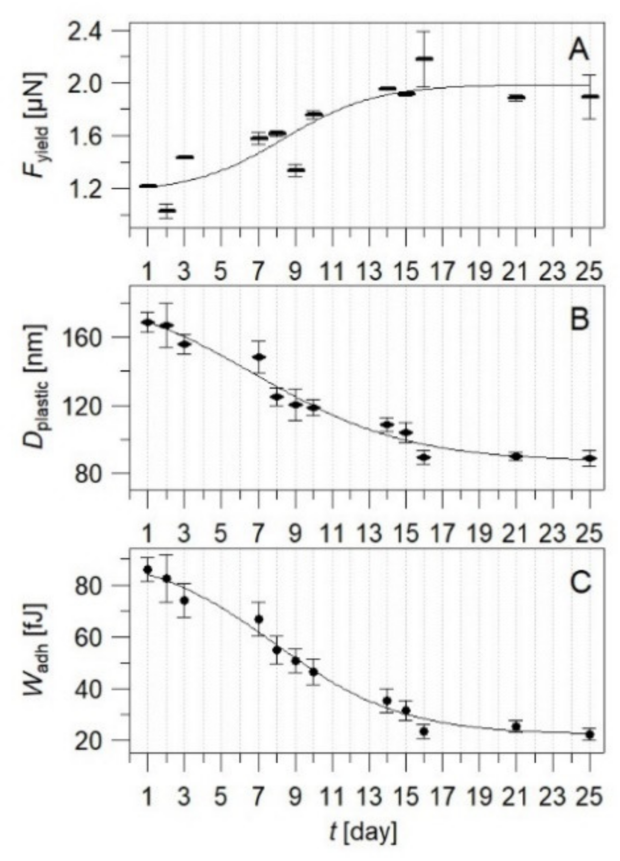 Nanomaterials 11 03285 g004