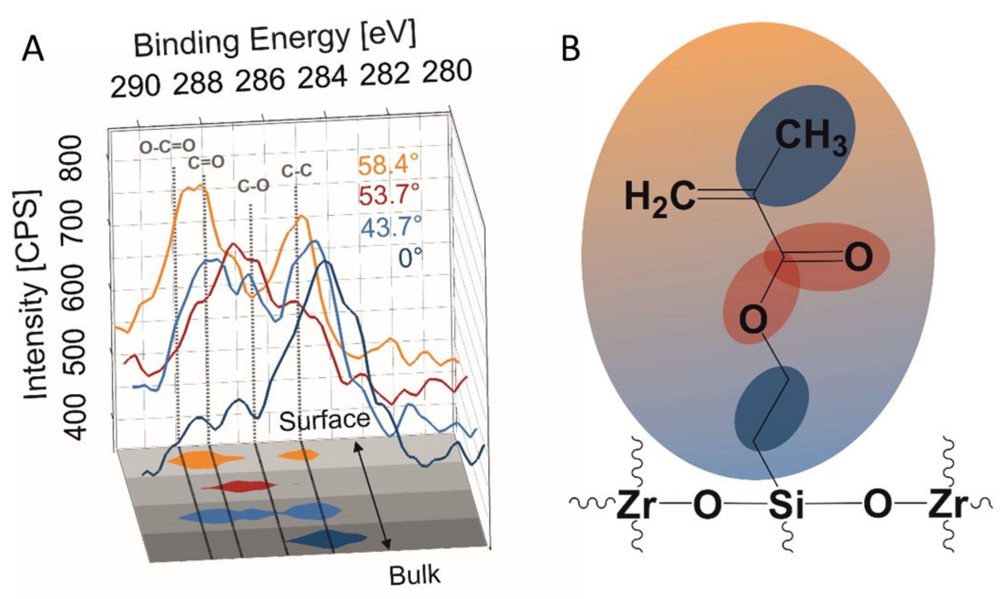 Nanomaterials 11 03285 g005