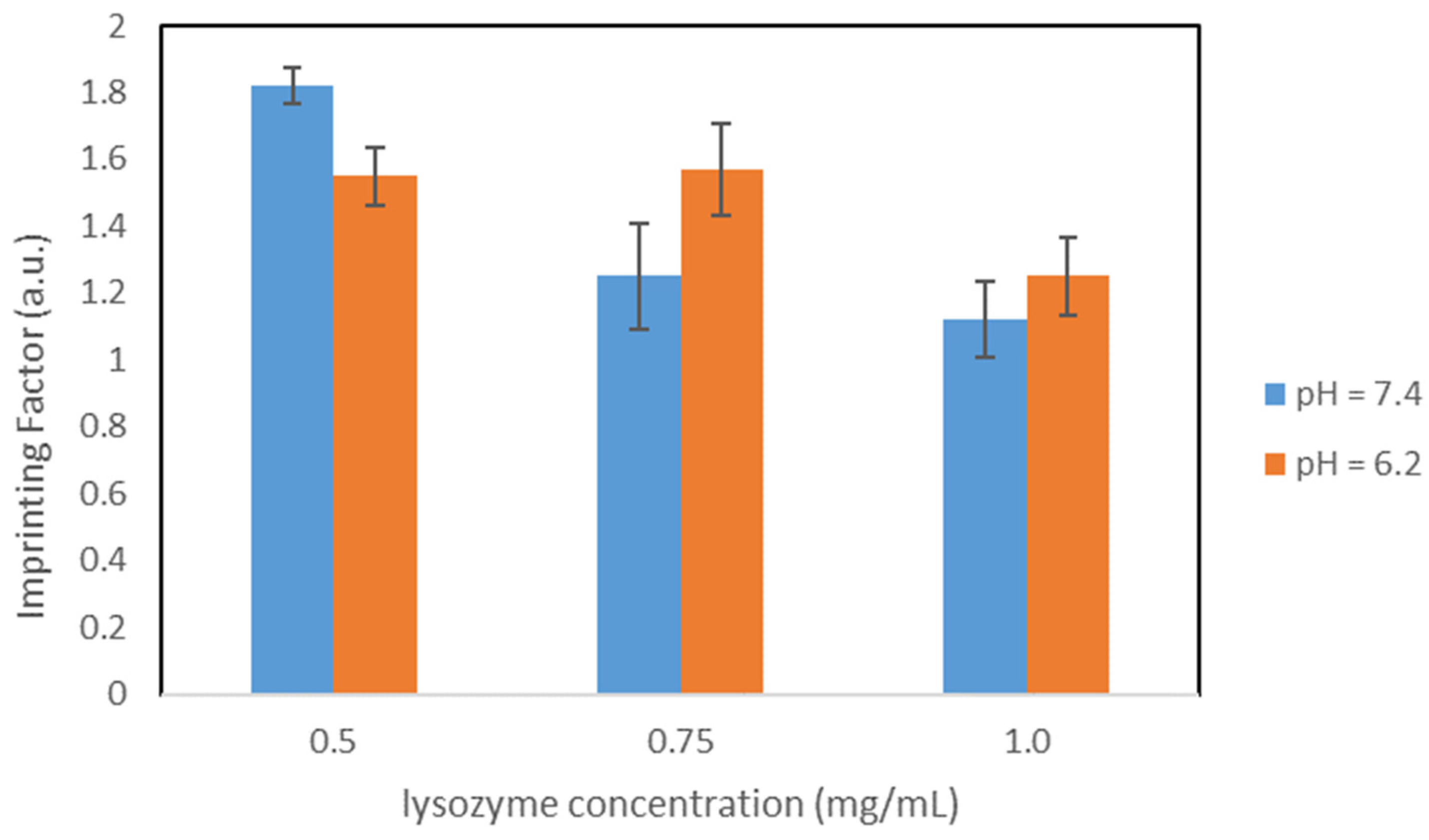 Nanomaterials 11 03287 g004 550