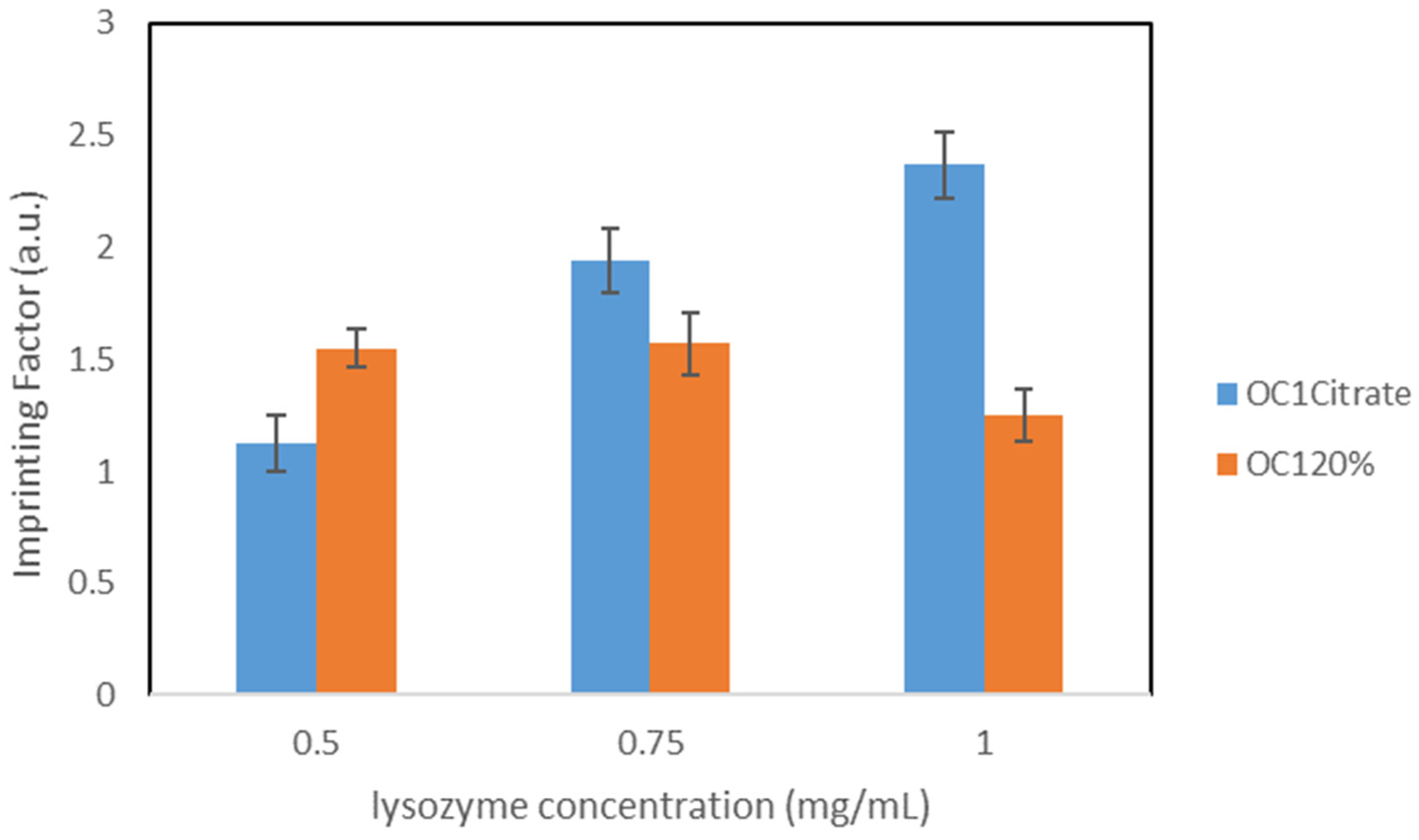 Nanomaterials 11 03287 g005 550