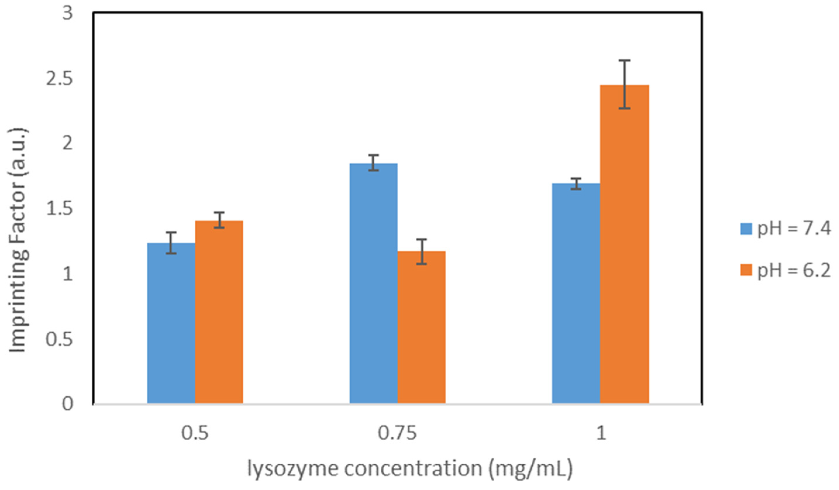 Nanomaterials 11 03287 g006 550