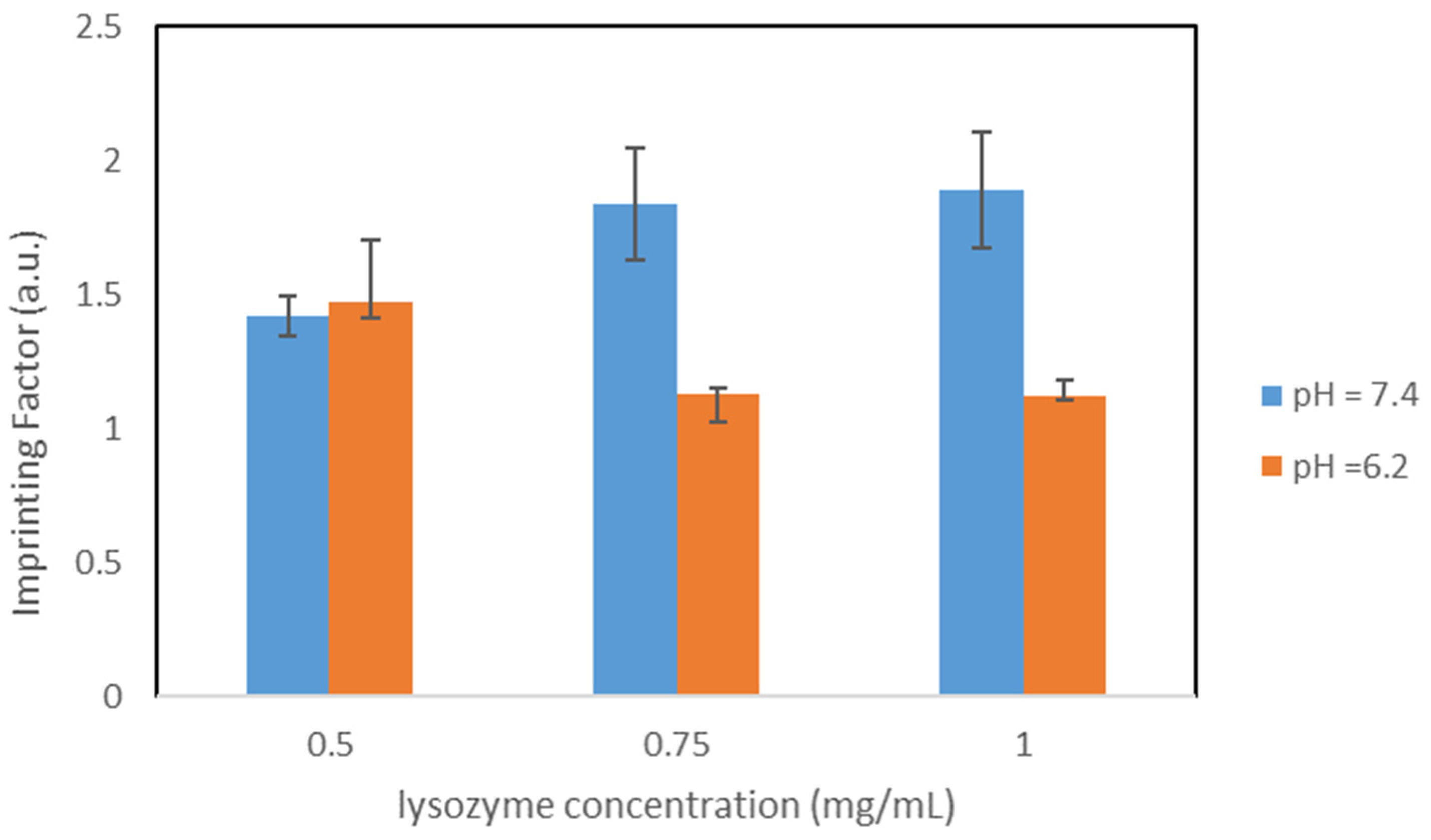 Nanomaterials 11 03287 g009 550