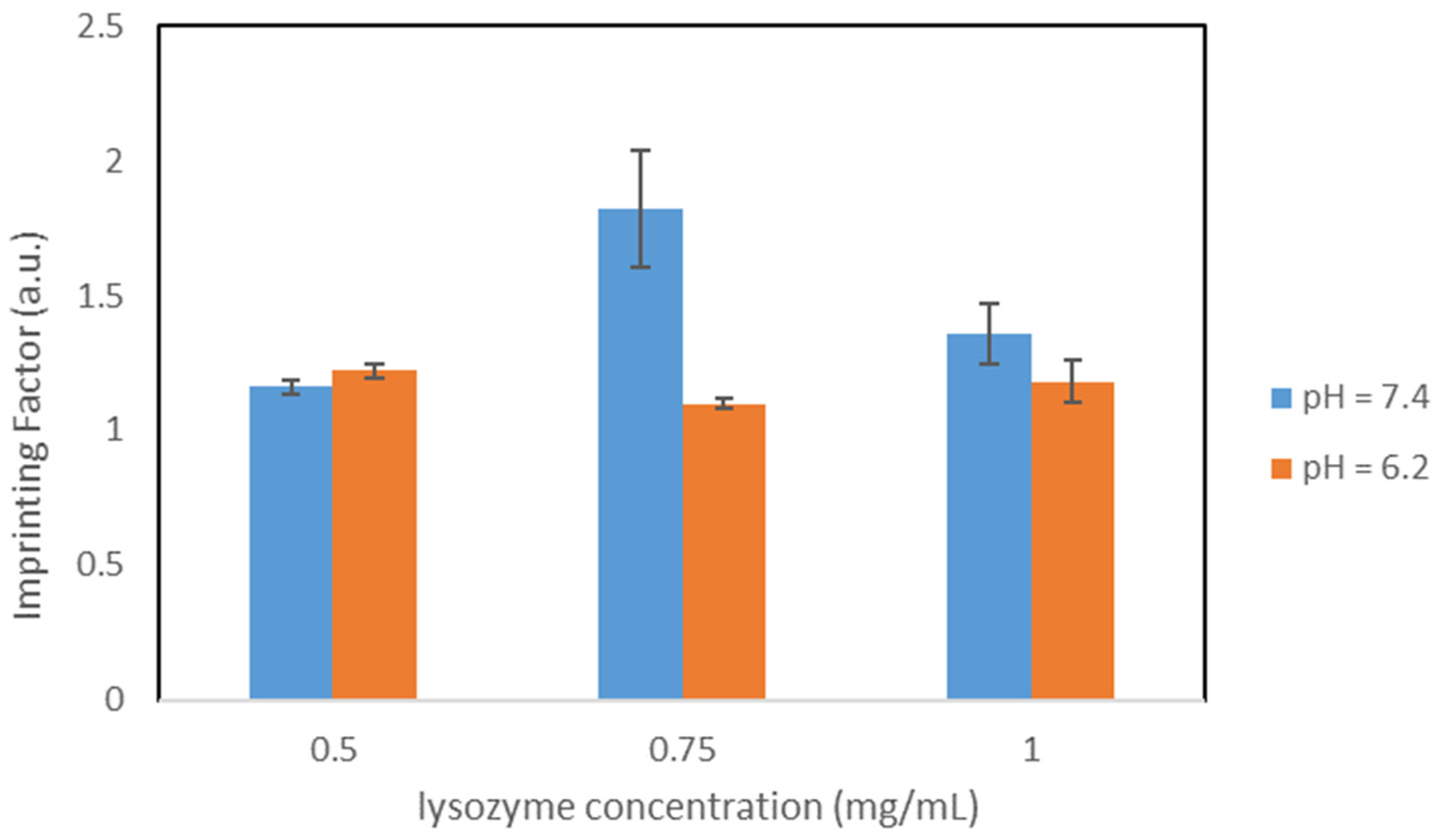 Nanomaterials 11 03287 g010 550