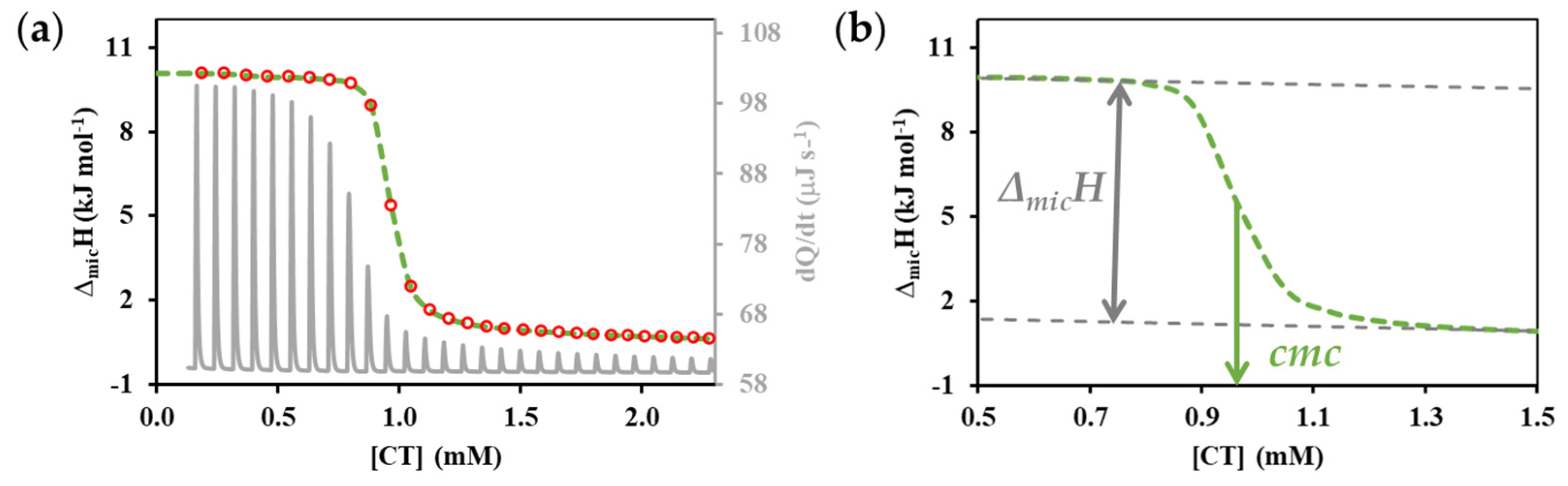 Nanomaterials 11 03288 g002
