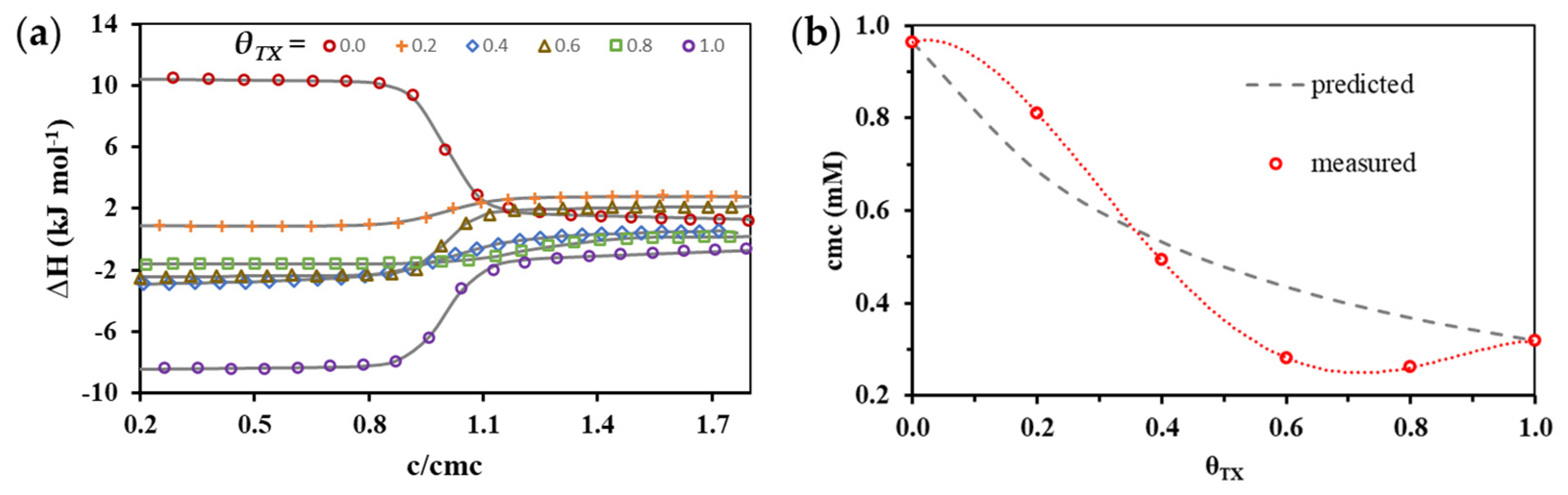 Nanomaterials 11 03288 g004