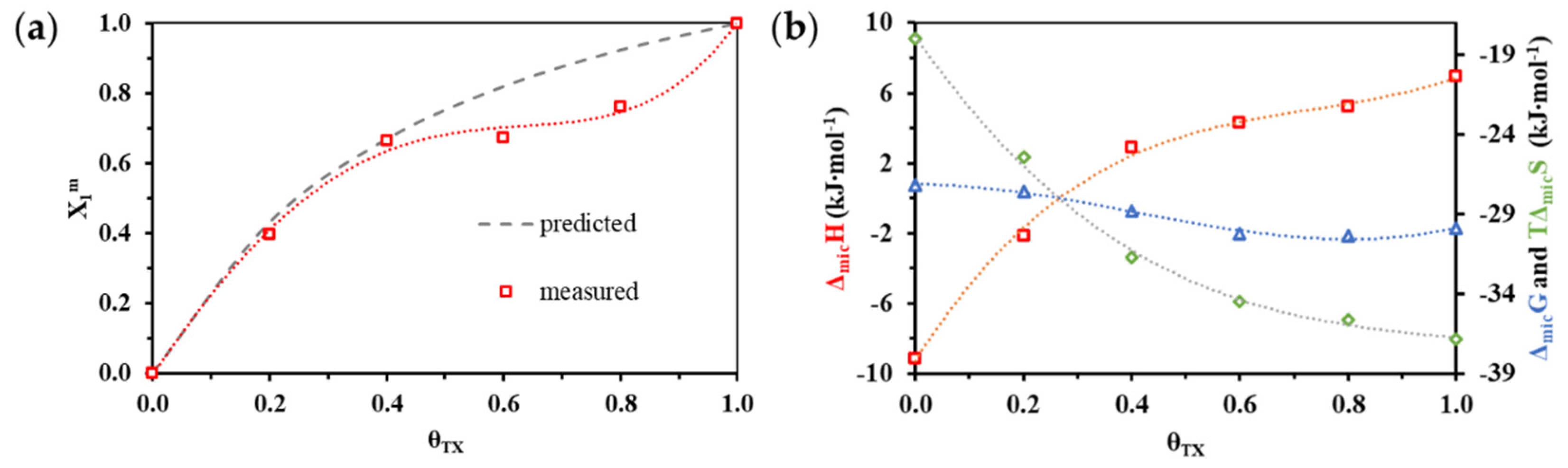 Nanomaterials 11 03288 g005
