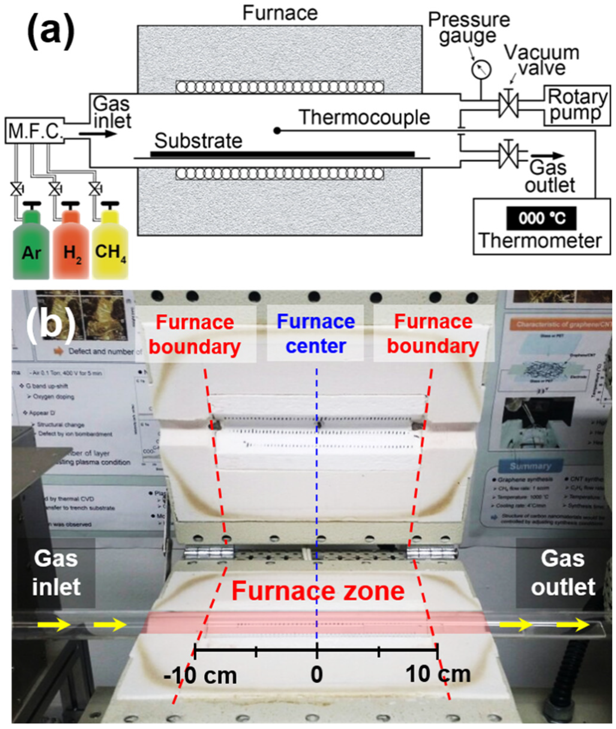 Nanomaterials 11 03293 g001