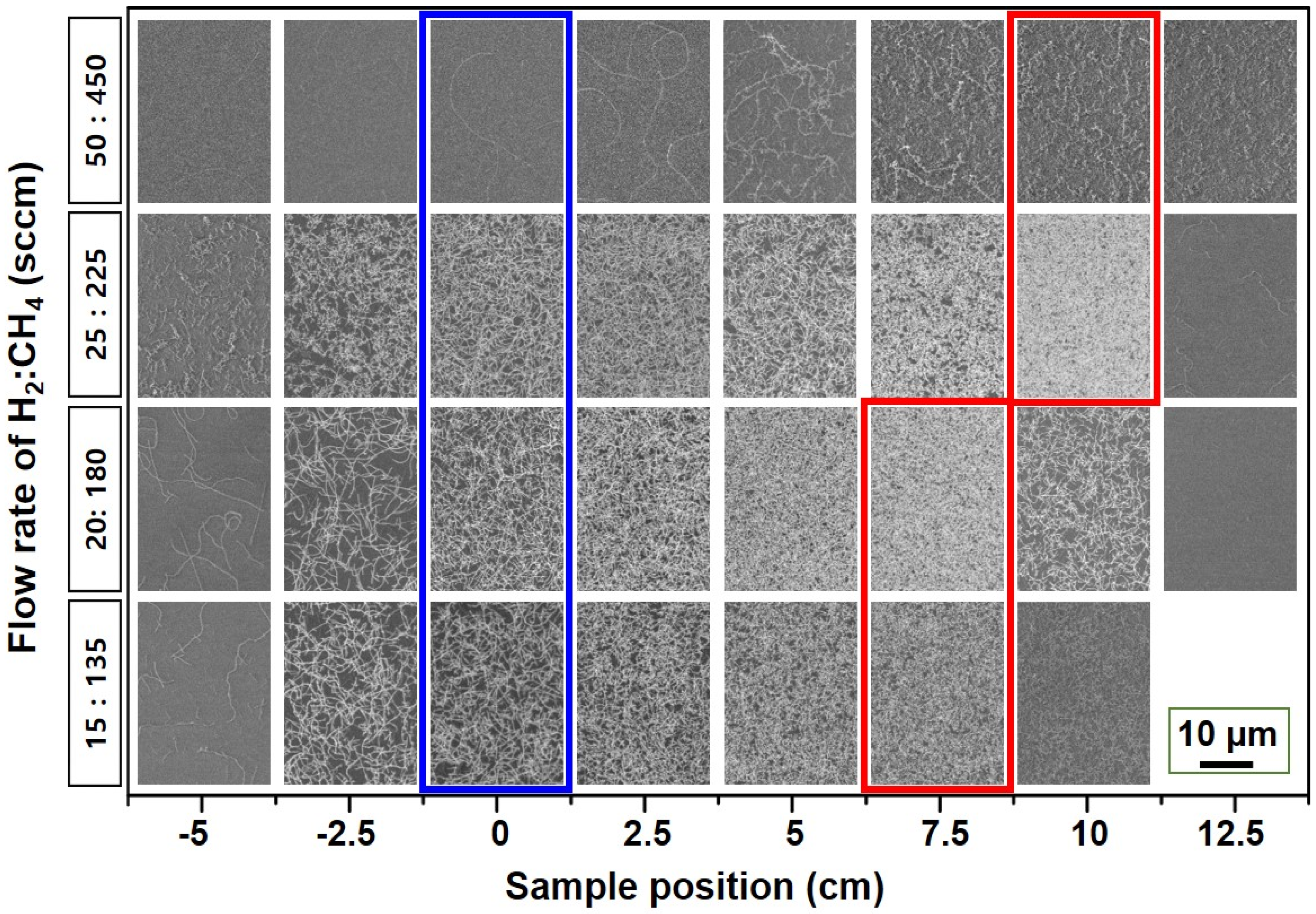 Nanomaterials 11 03293 g002