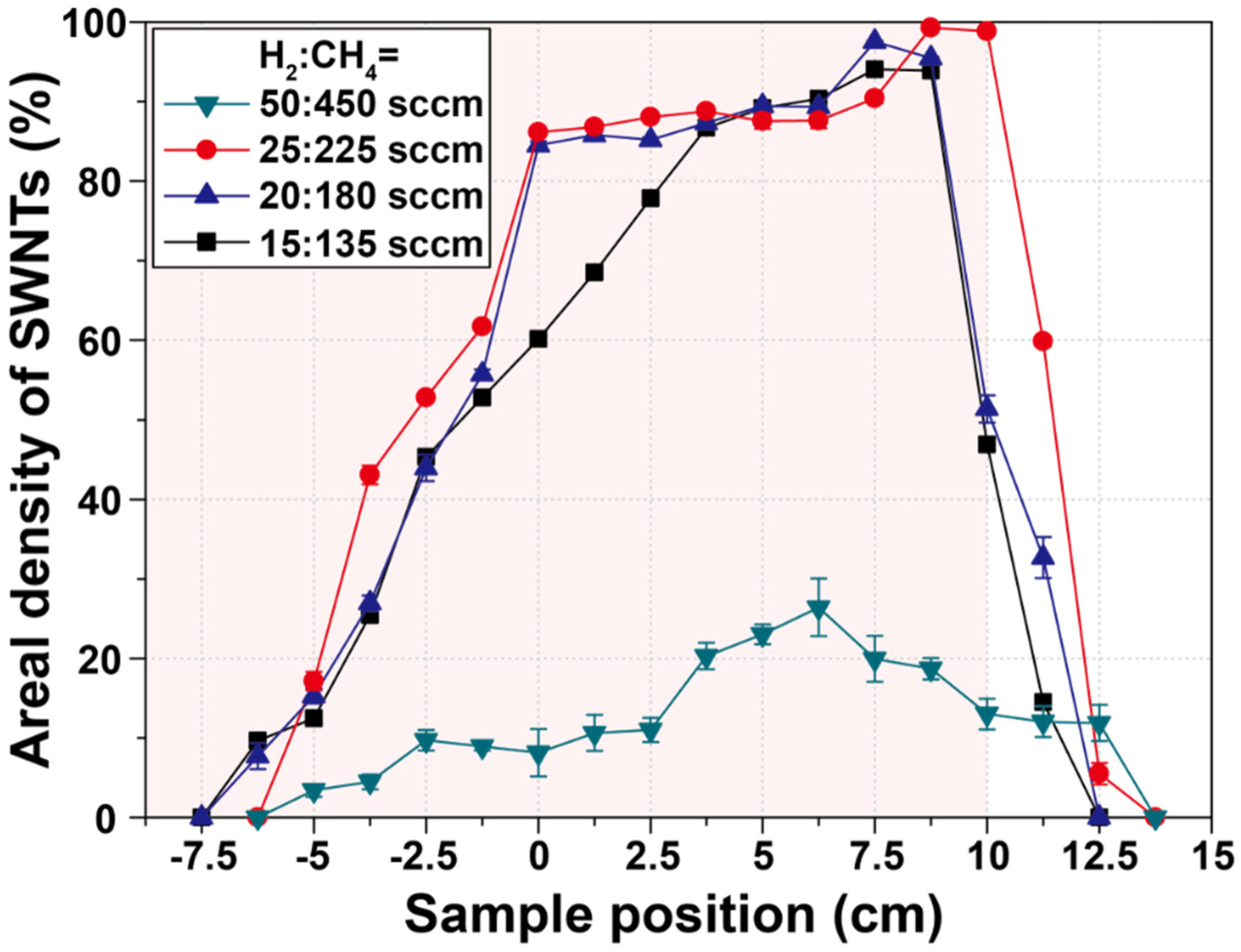 Nanomaterials 11 03293 g003