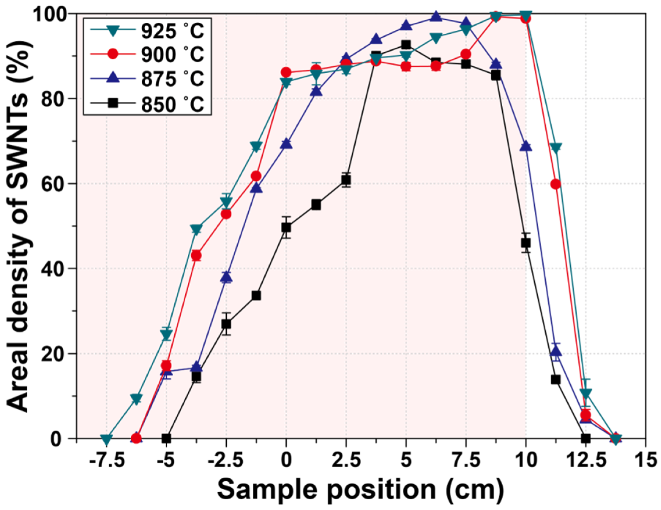 Nanomaterials 11 03293 g005