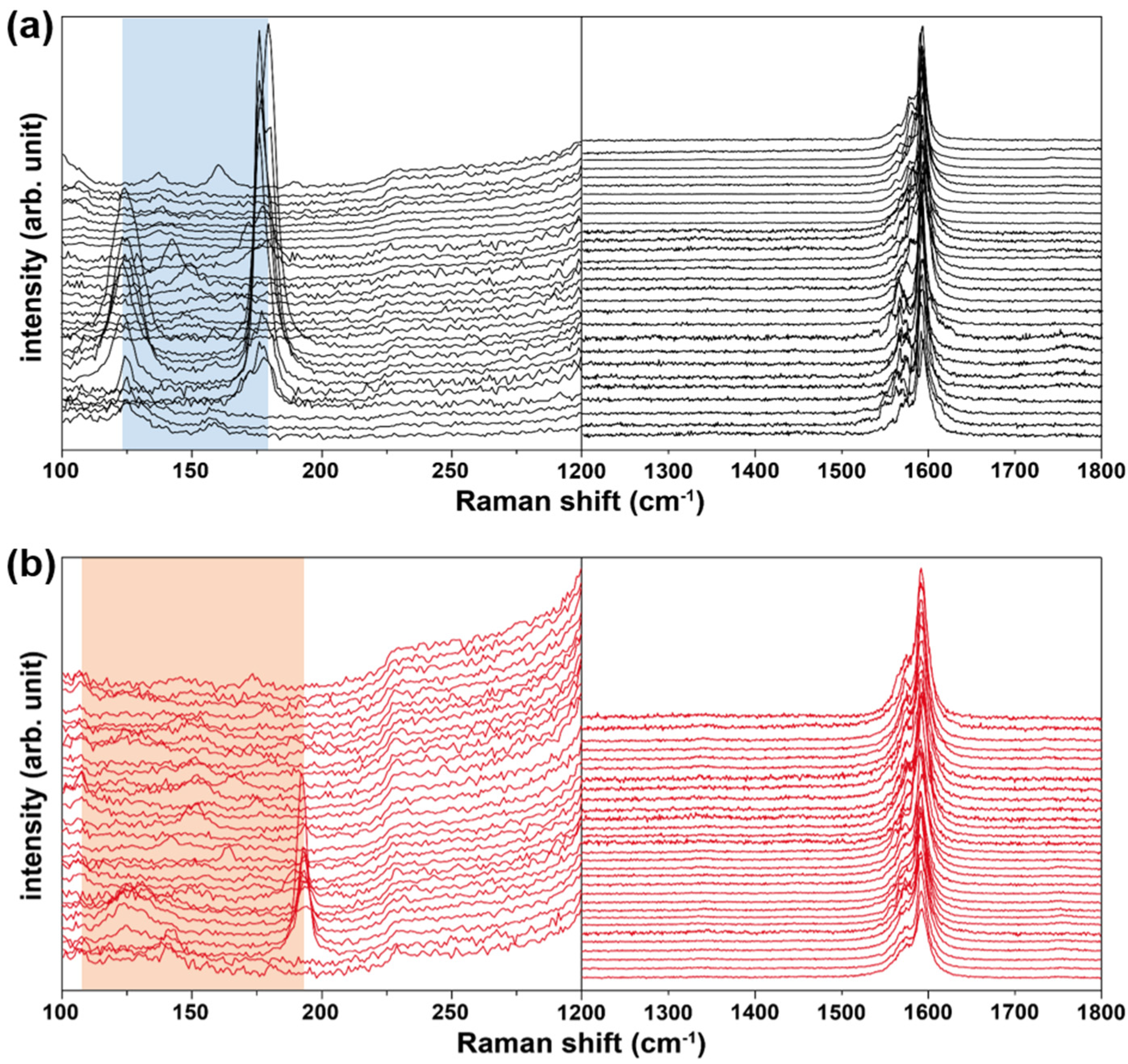 Nanomaterials 11 03293 g006