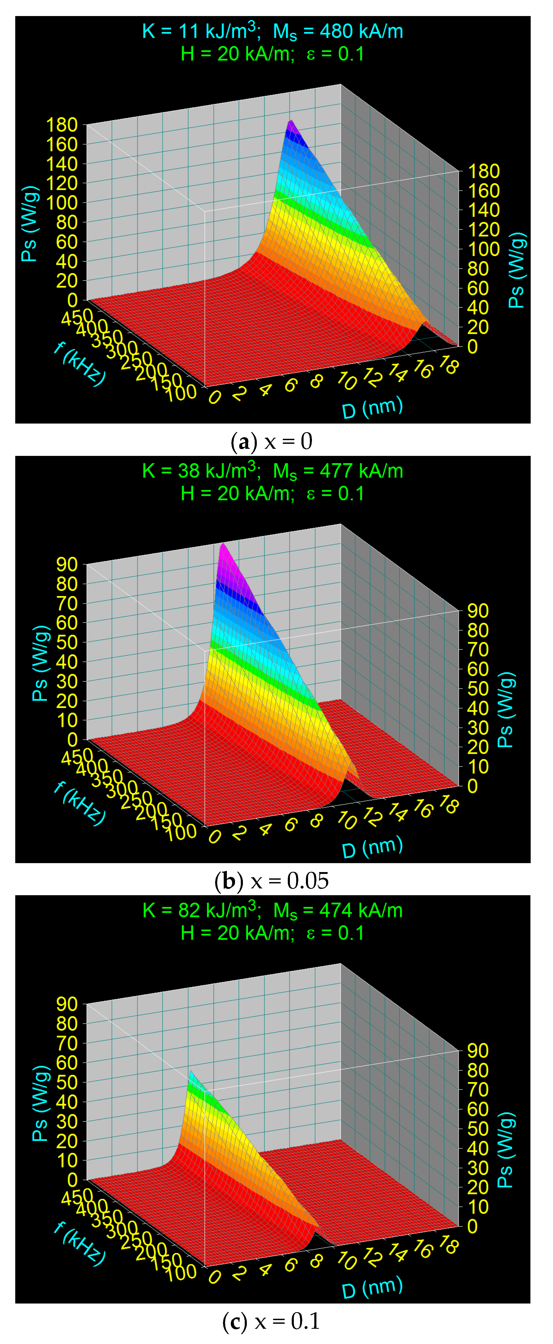 Nanomaterials 11 03294 g003a