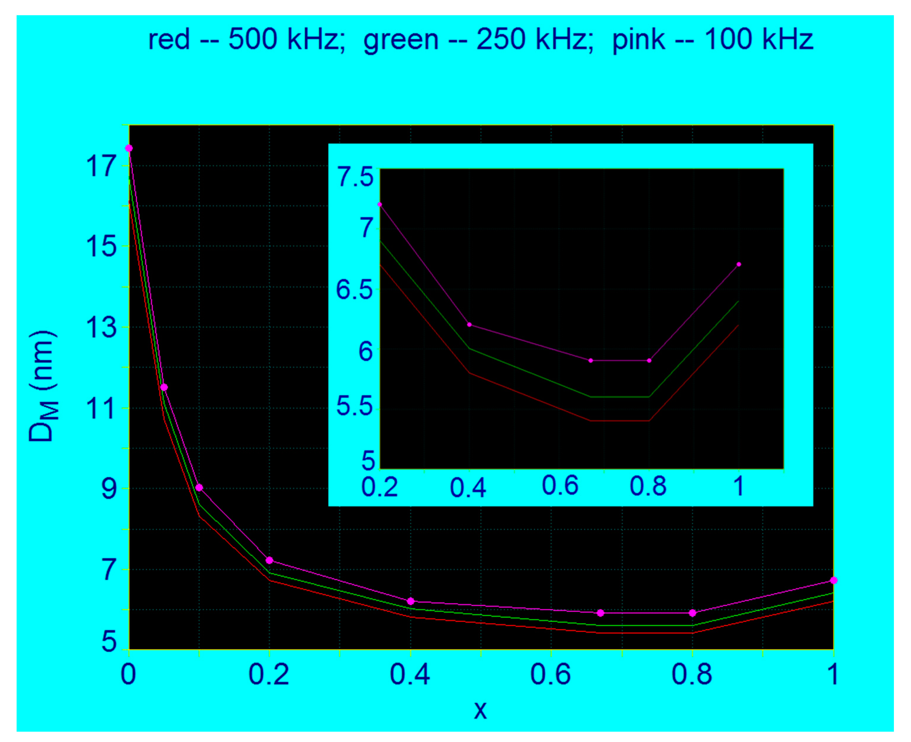 Nanomaterials 11 03294 g005