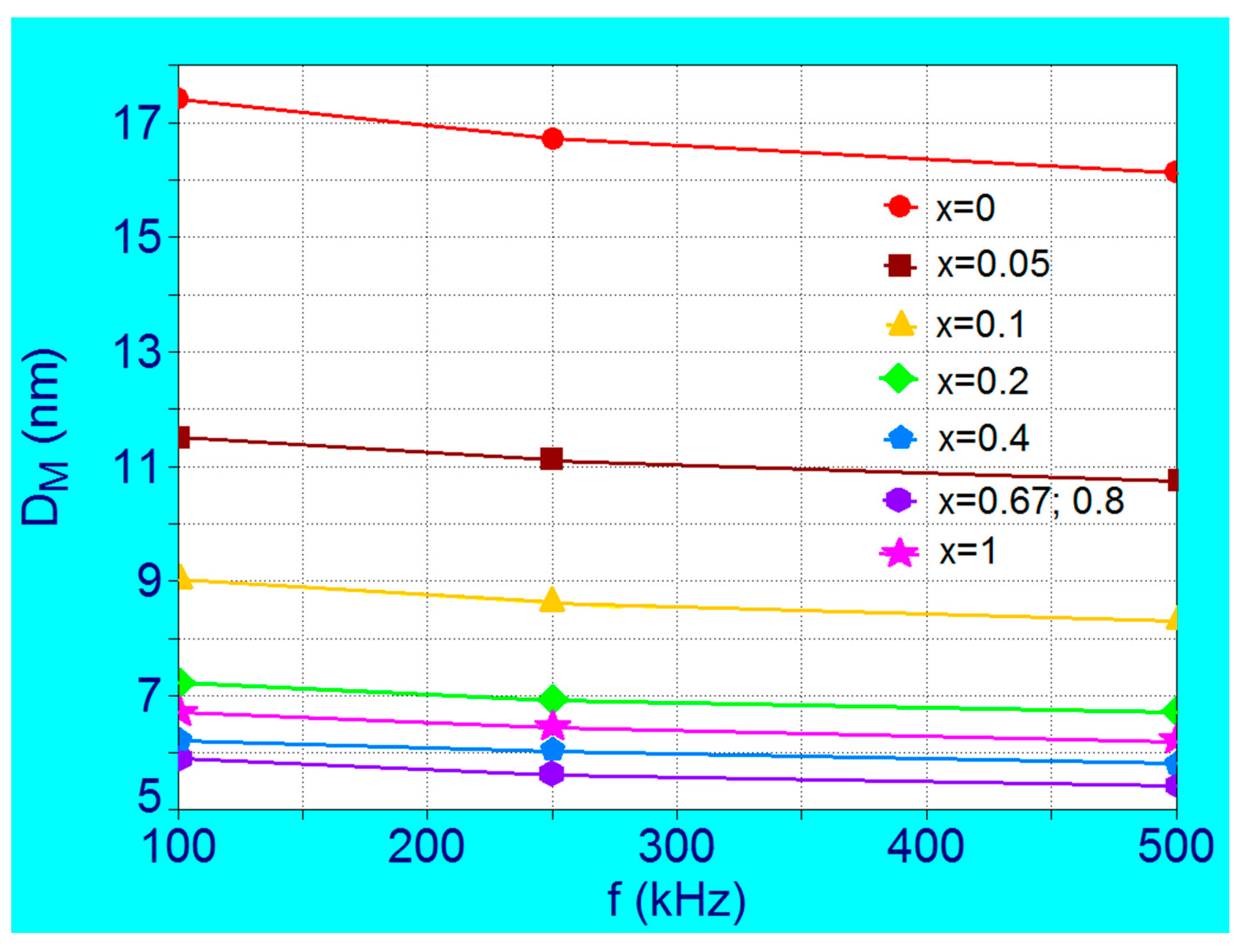 Nanomaterials 11 03294 g006